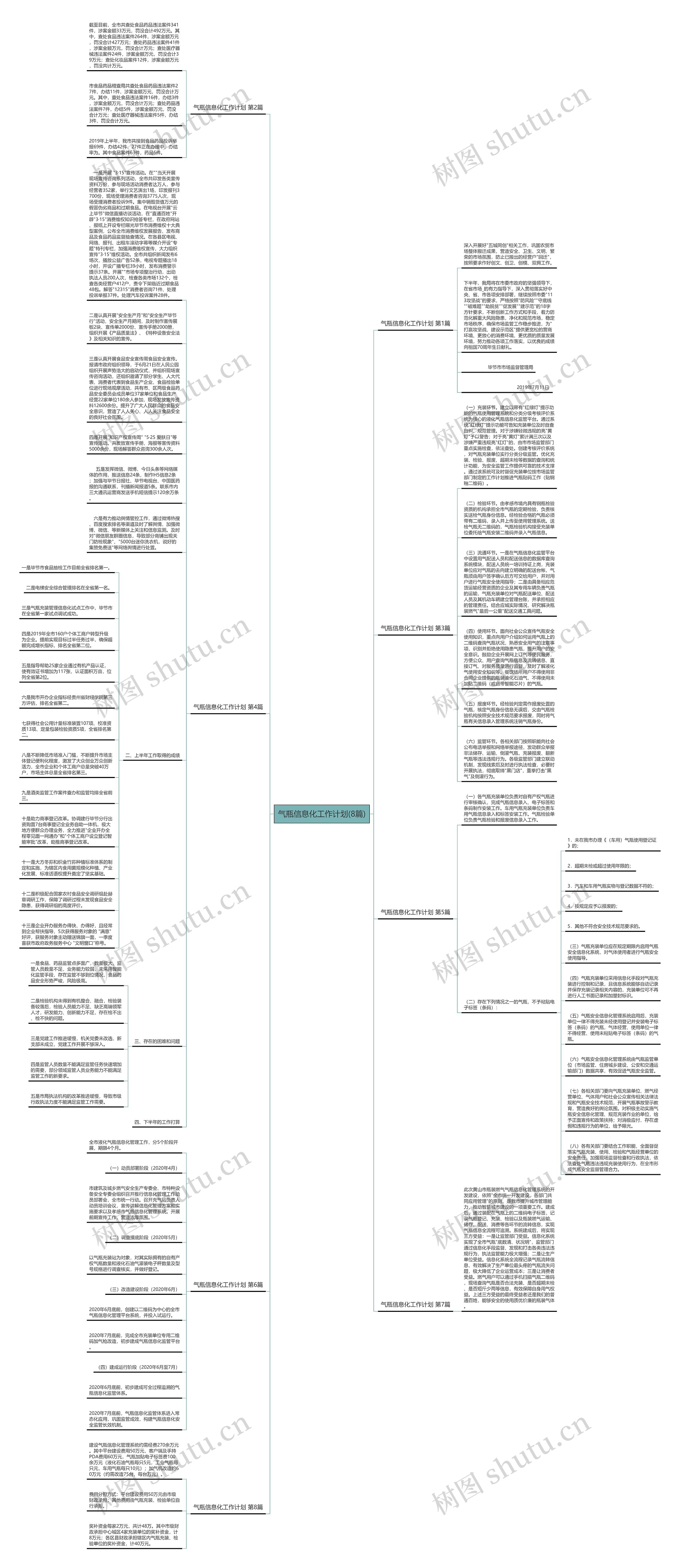 气瓶信息化工作计划(8篇)思维导图