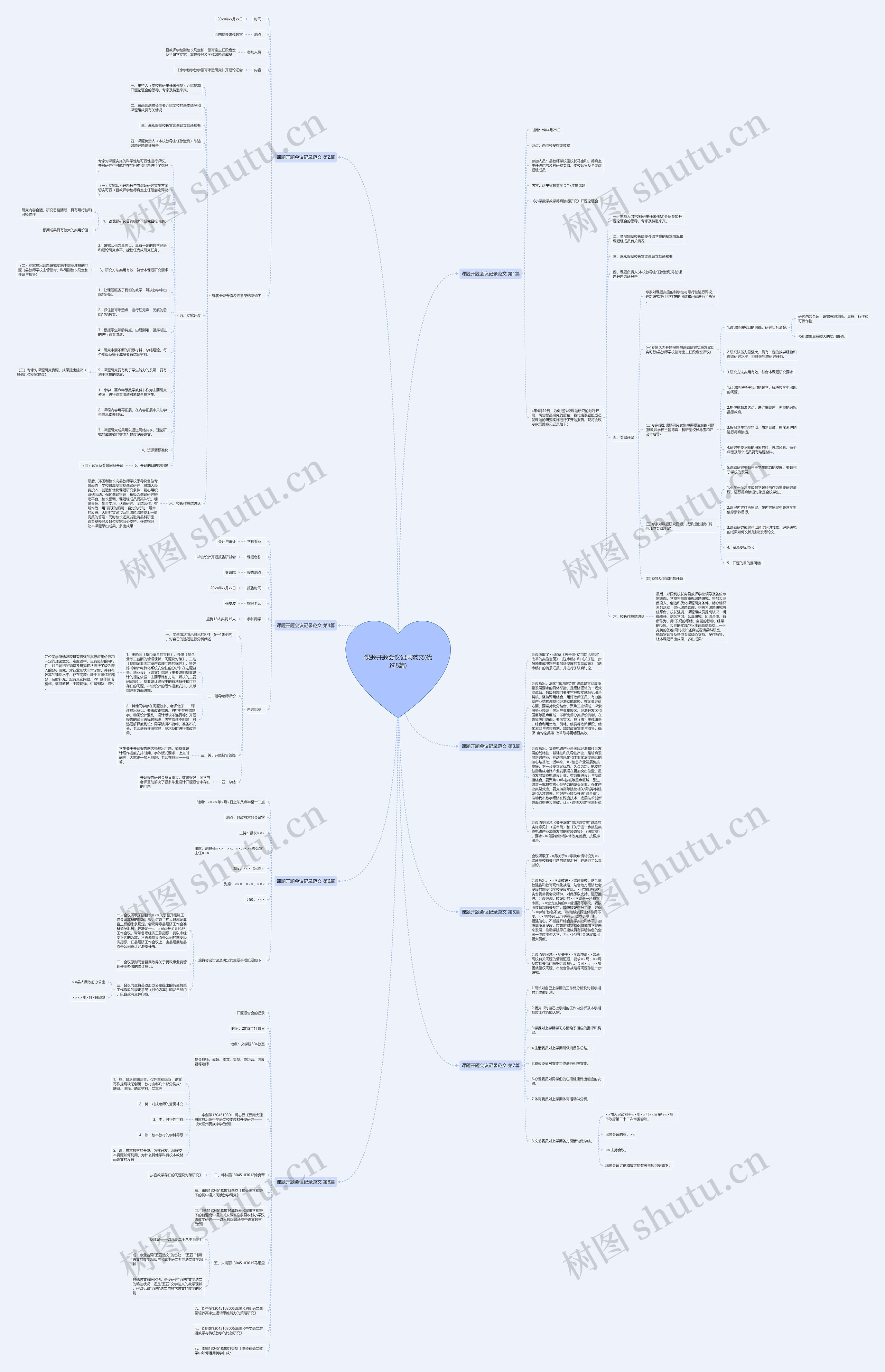 课题开题会议记录范文(优选8篇)思维导图