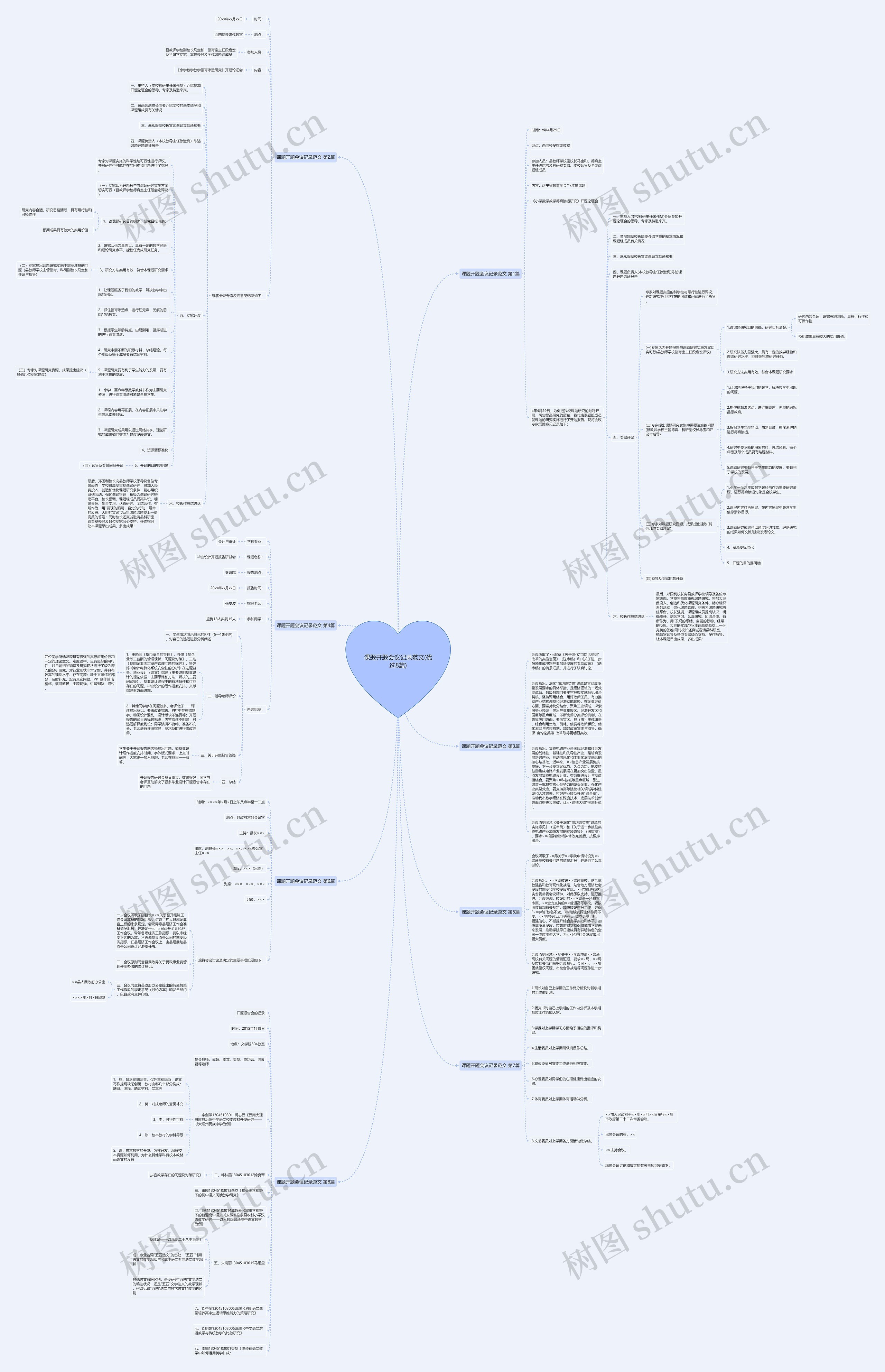 课题开题会议记录范文(优选8篇) 课题开题会议记录范文(优选8篇)