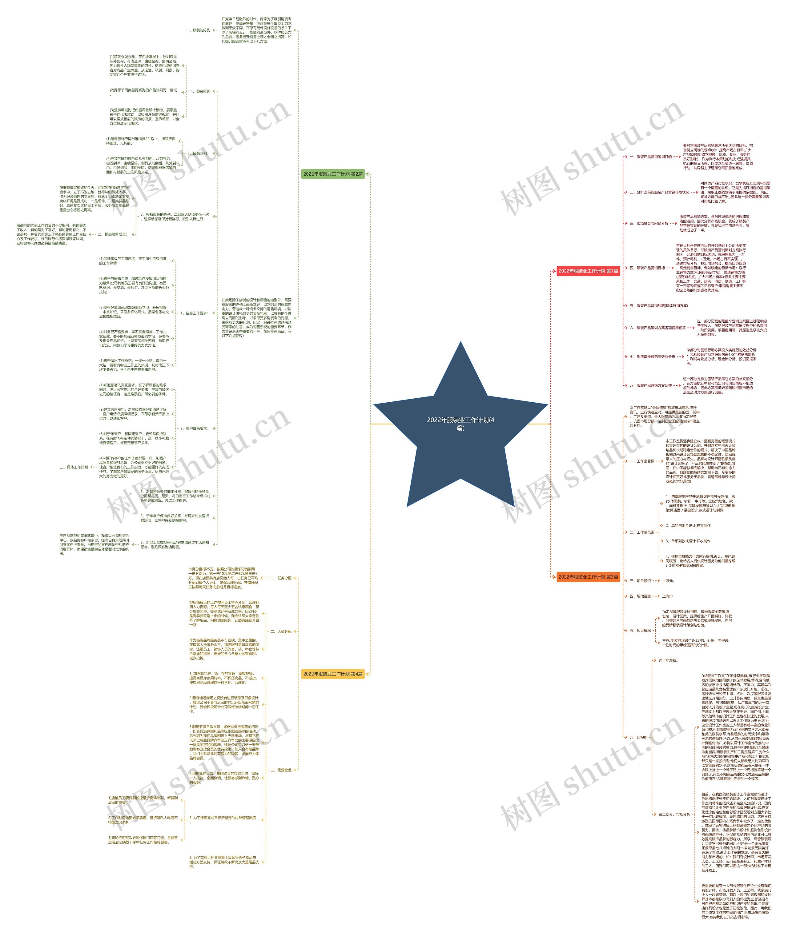 2022年服装业工作计划(4篇)思维导图