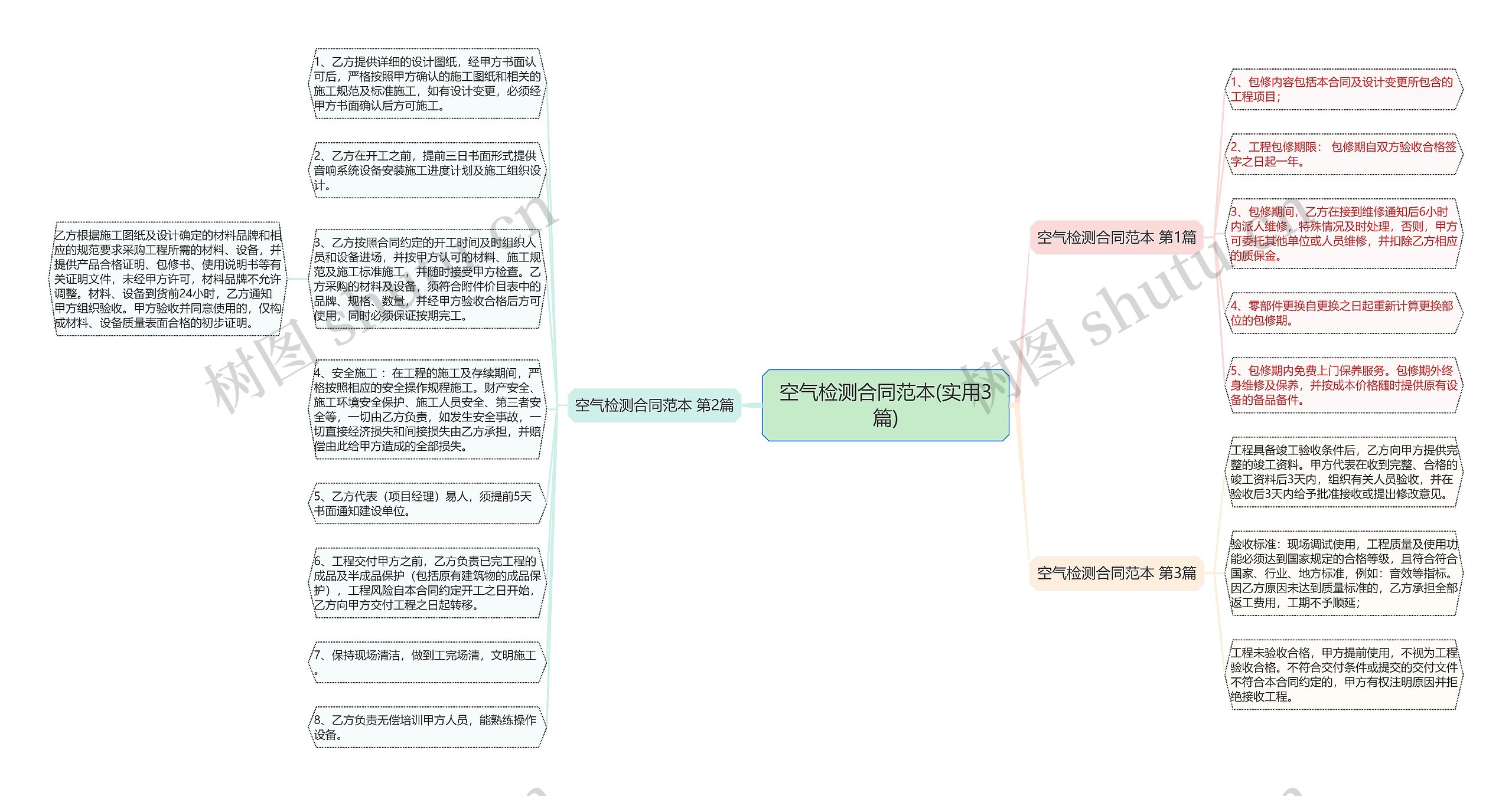 空气检测合同范本(实用3篇) 空气检测合同范本(实用3篇)