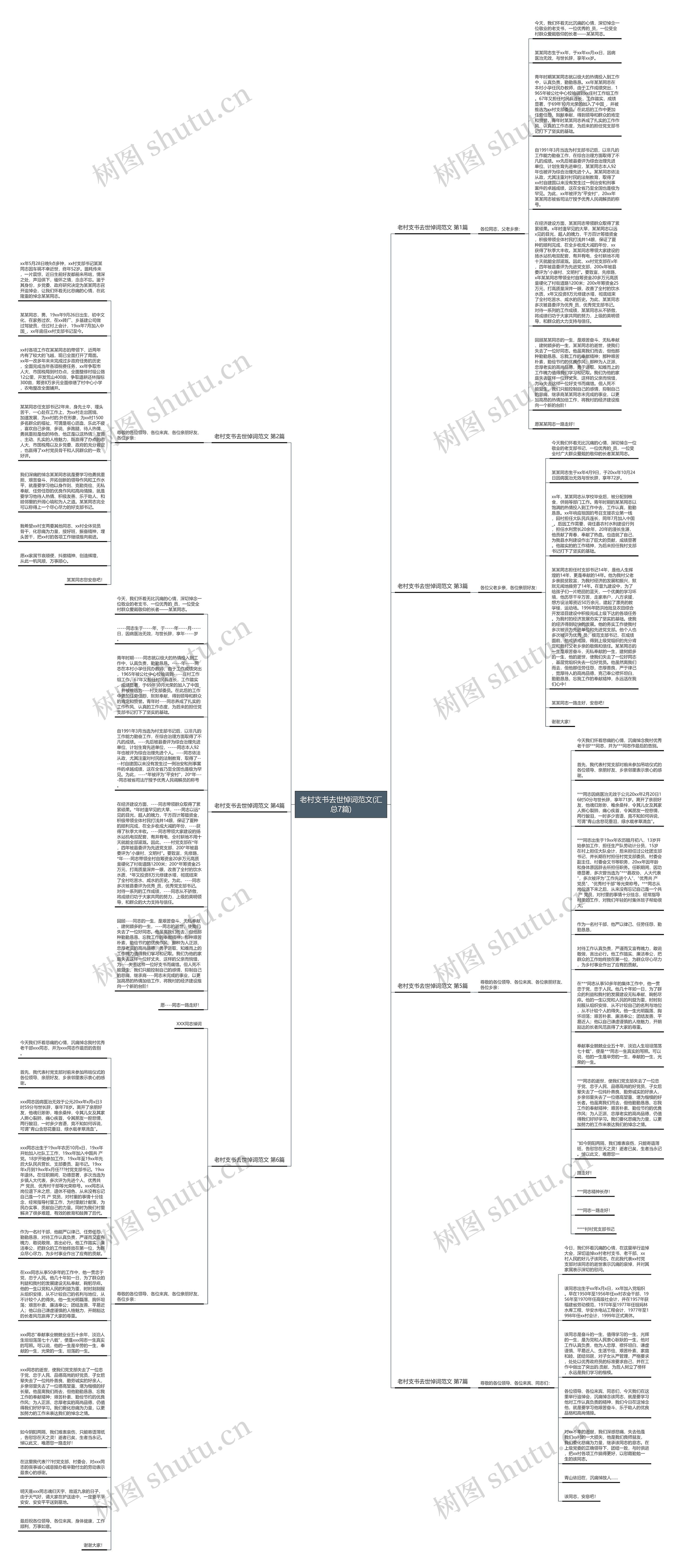 老村支书去世悼词范文(汇总7篇)思维导图