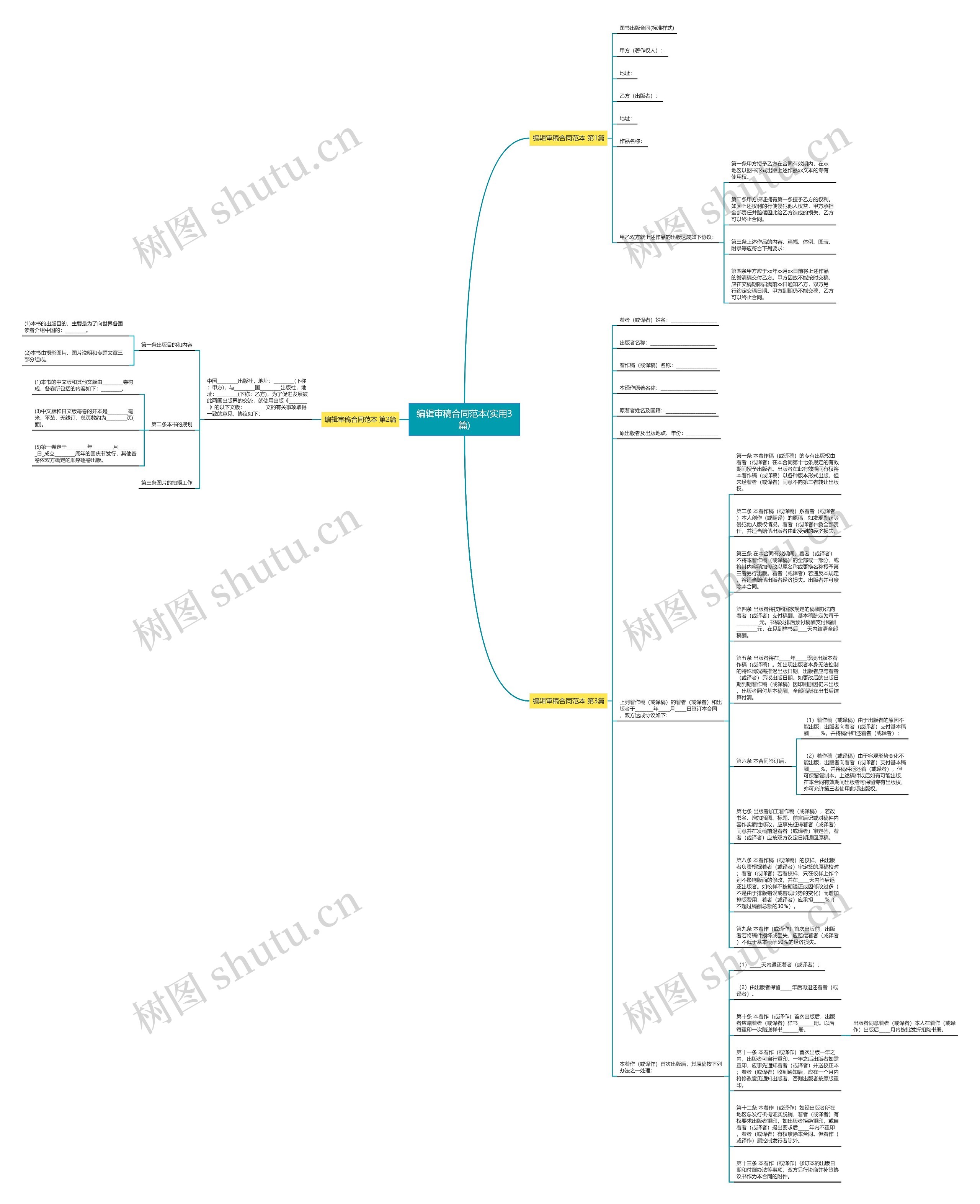 编辑审稿合同范本(实用3篇)思维导图