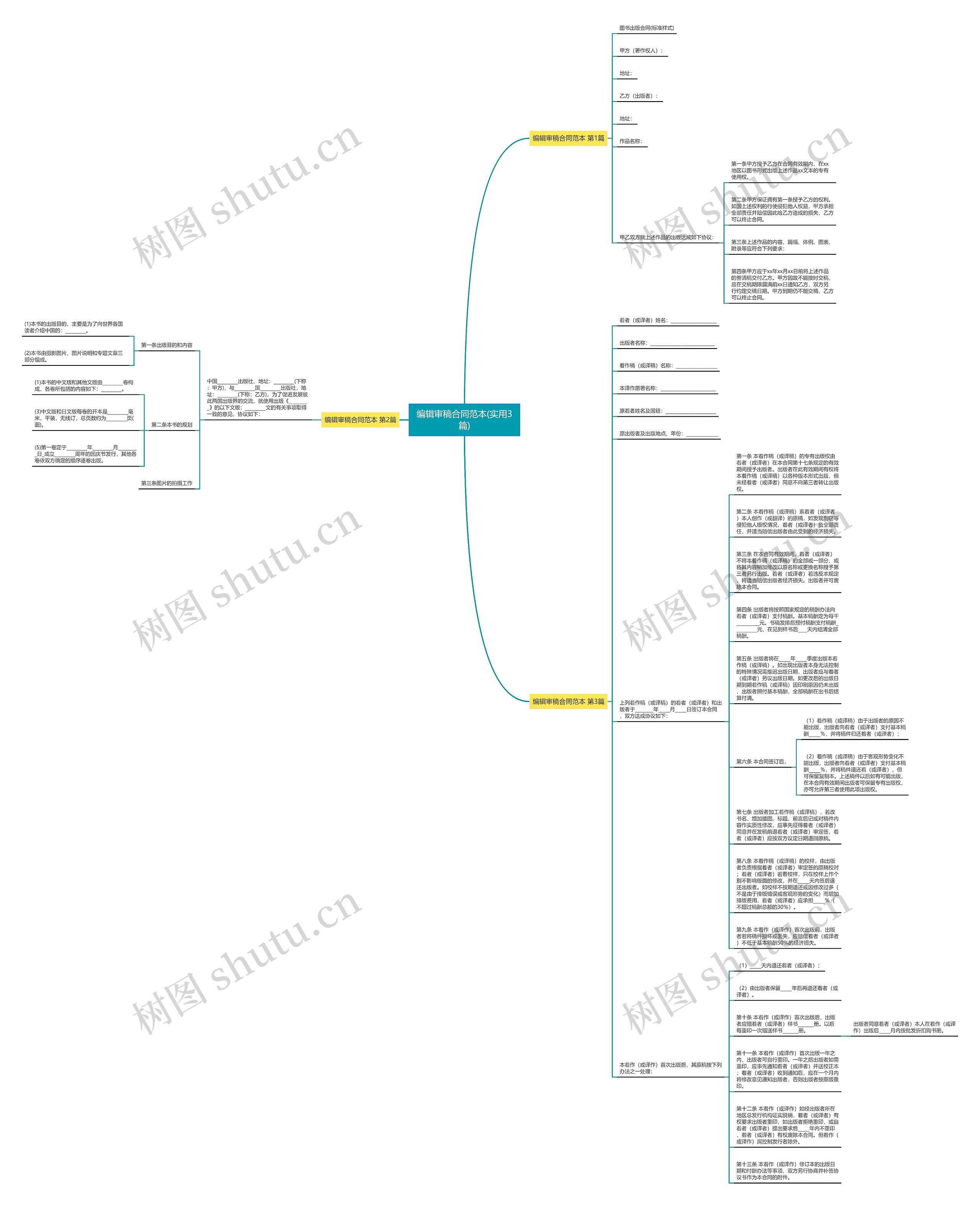 编辑审稿合同范本(实用3篇)思维导图高清图 编辑审稿合同范本(实用3篇)思维导图