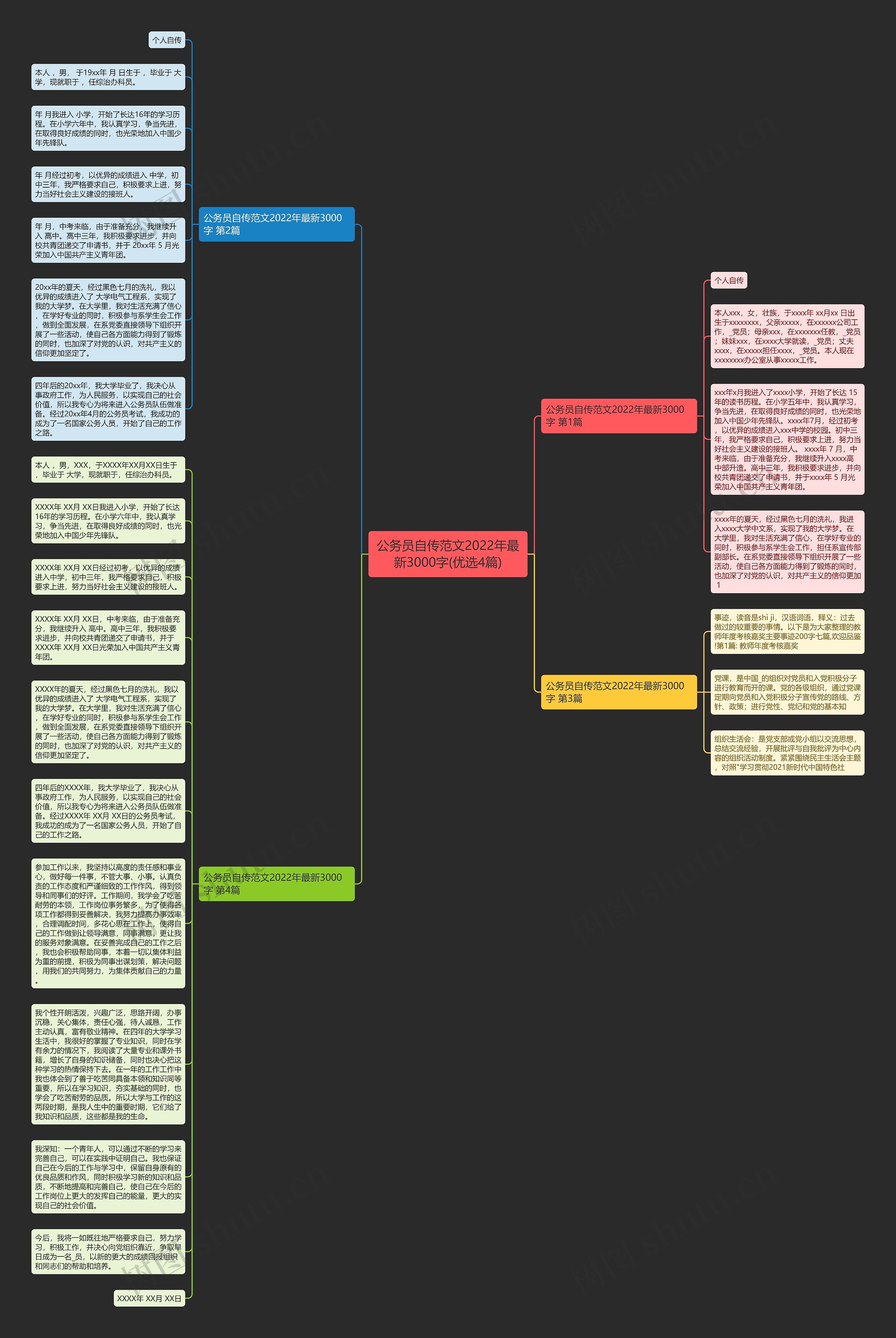 公务员自传范文2022年最新3000字(优选4篇)思维导图