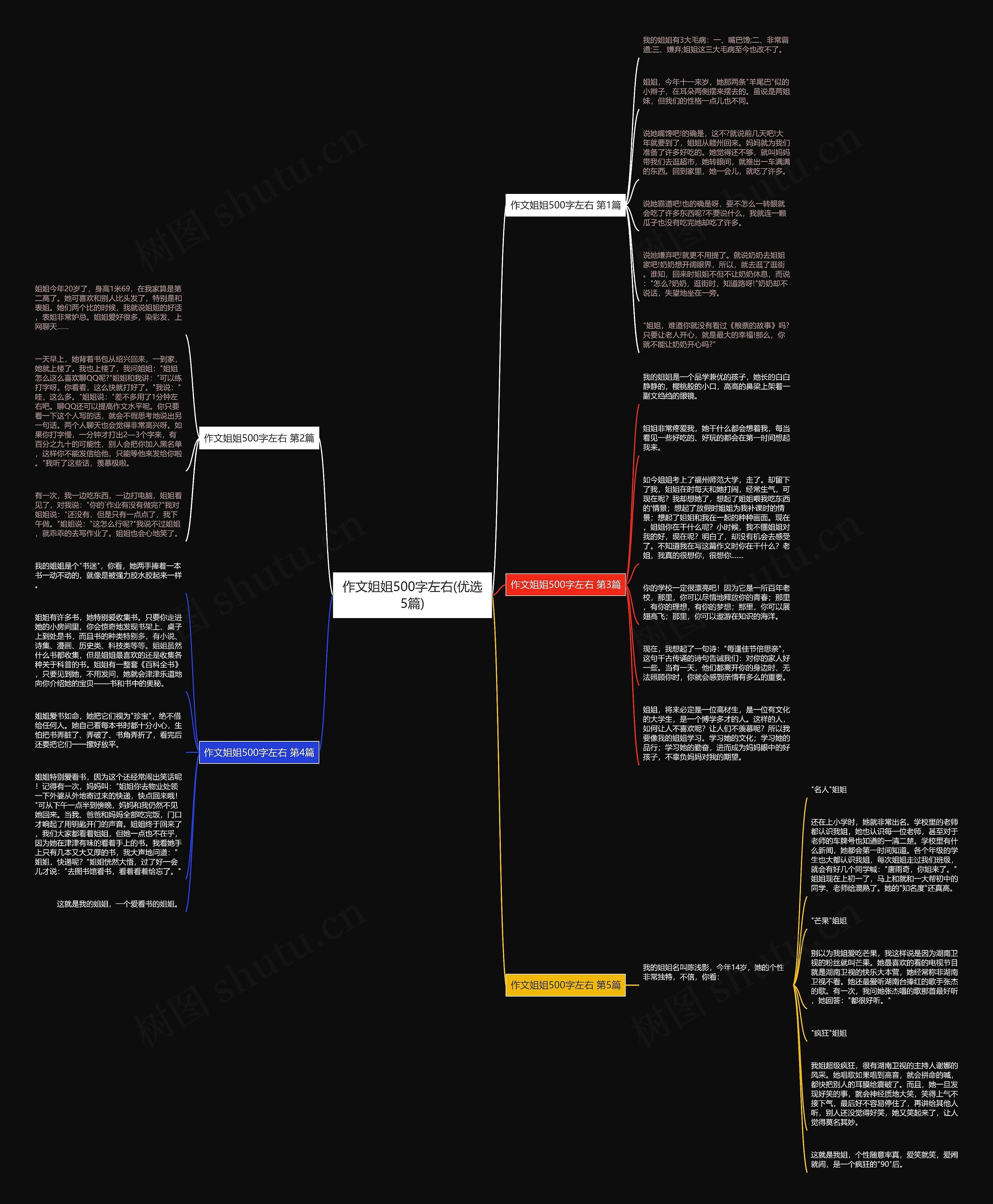 作文姐姐500字左右(优选5篇)思维导图