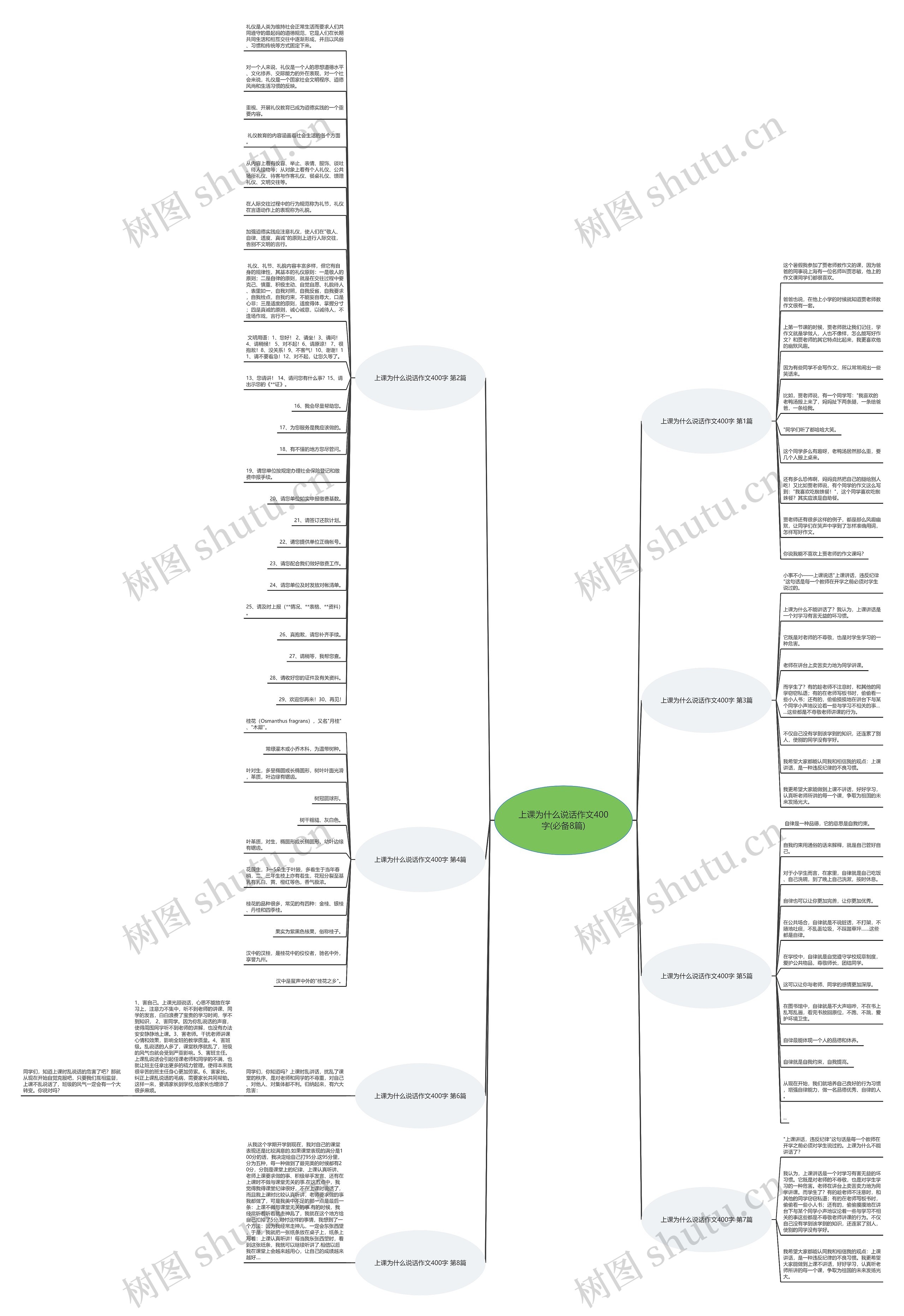 上课为什么说话作文400字(必备8篇)思维导图
