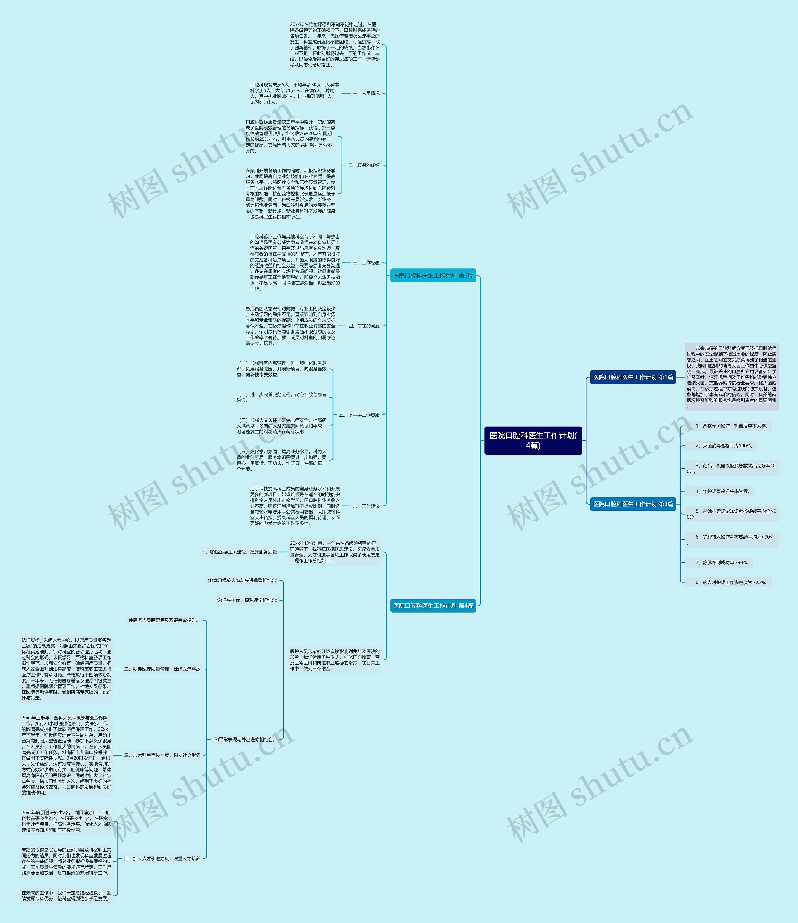 医院口腔科医生工作计划(4篇)思维导图