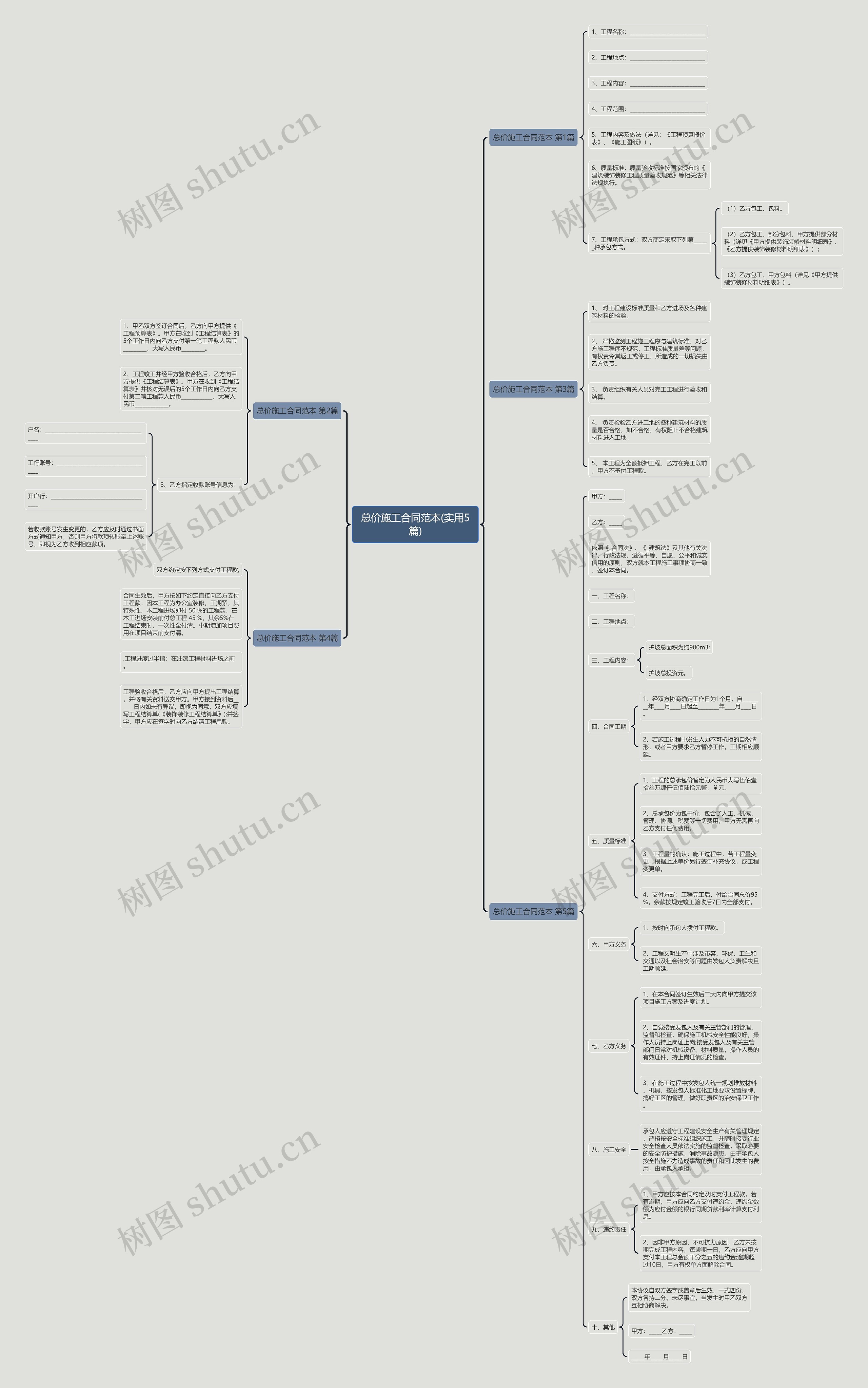 总价施工合同范本(实用5篇)思维导图