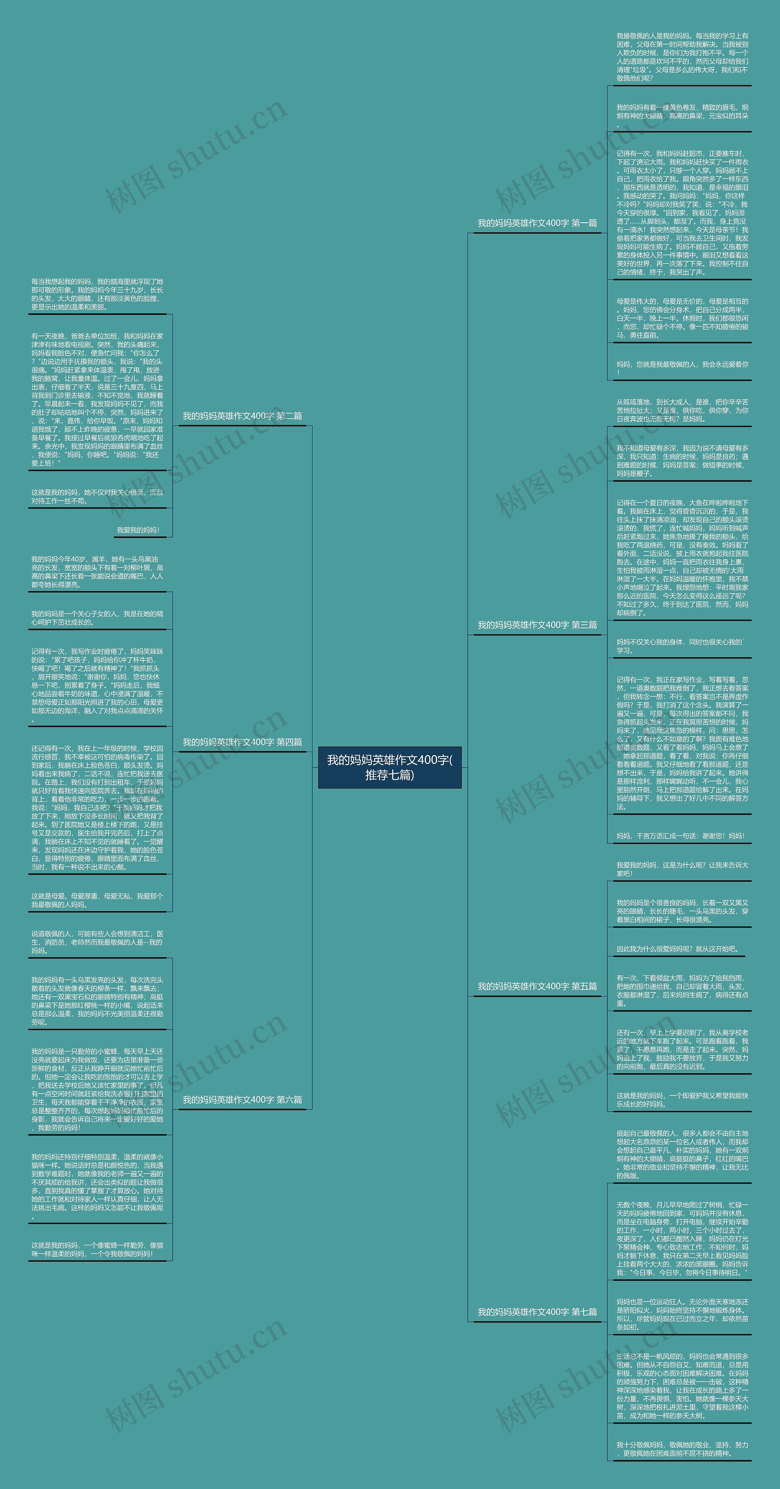 我的妈妈英雄作文400字(推荐七篇)思维导图