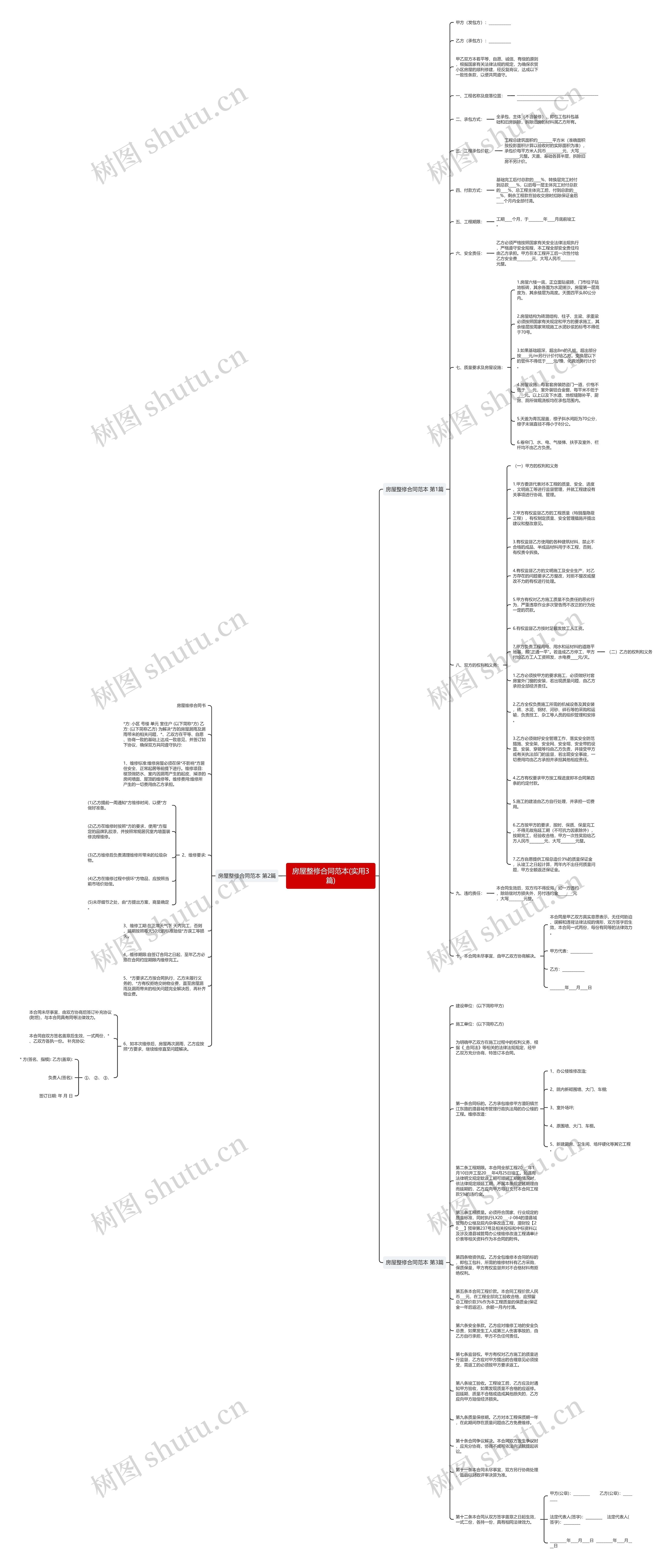 房屋整修合同范本(实用3篇)思维导图