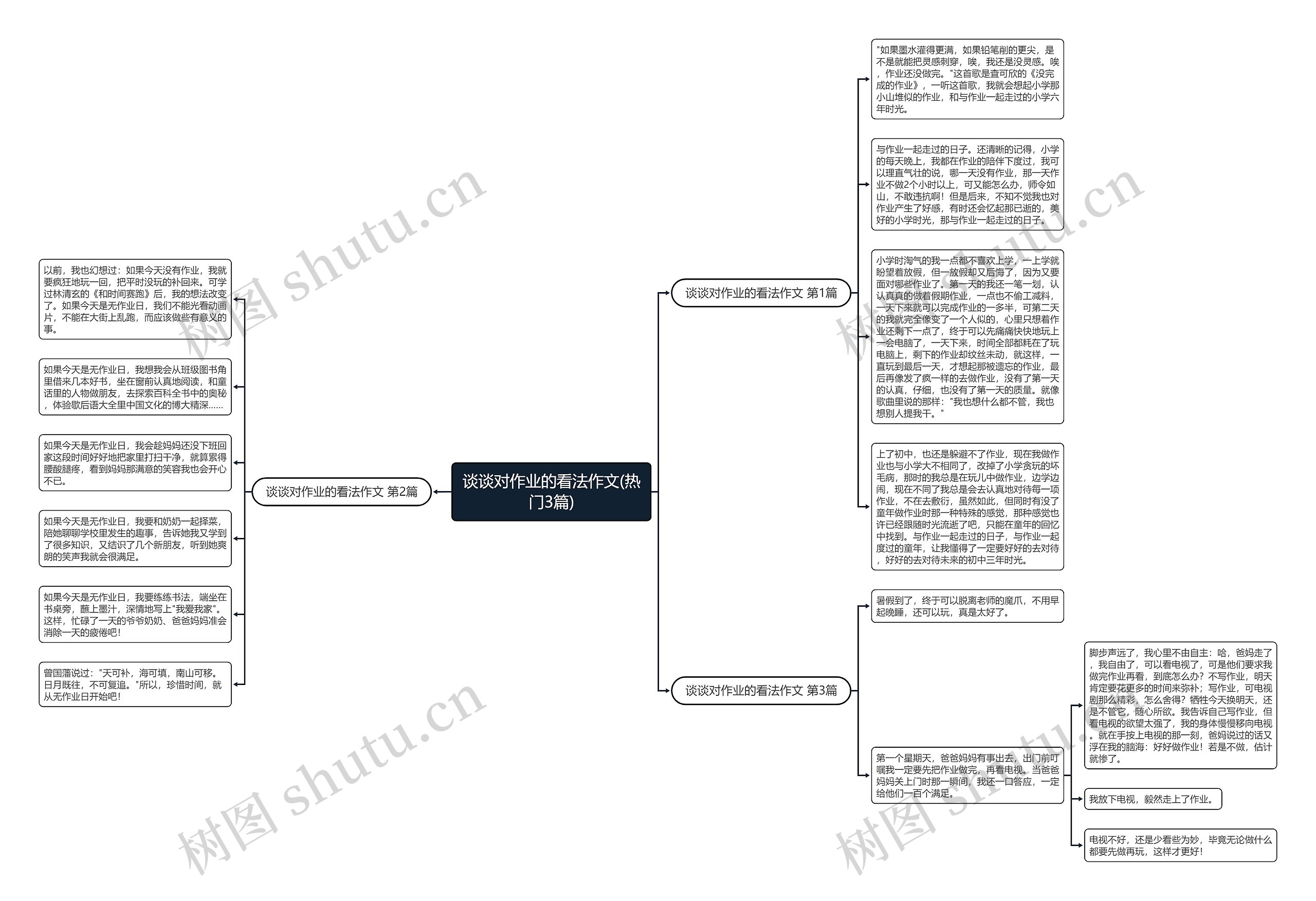 谈谈对作业的看法作文(热门3篇)思维导图