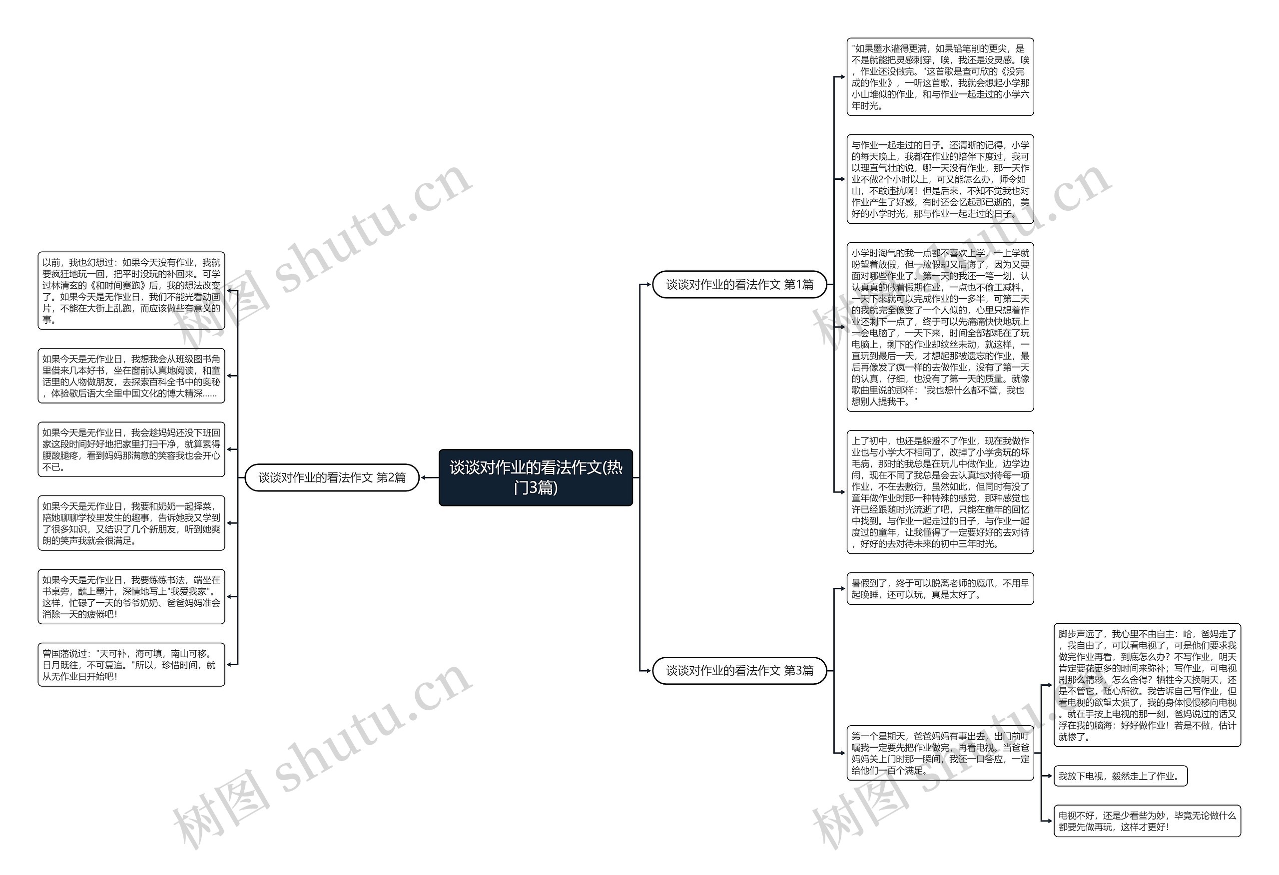 谈谈对作业的看法作文(热门3篇) 谈谈对作业的看法作文(热门3篇)