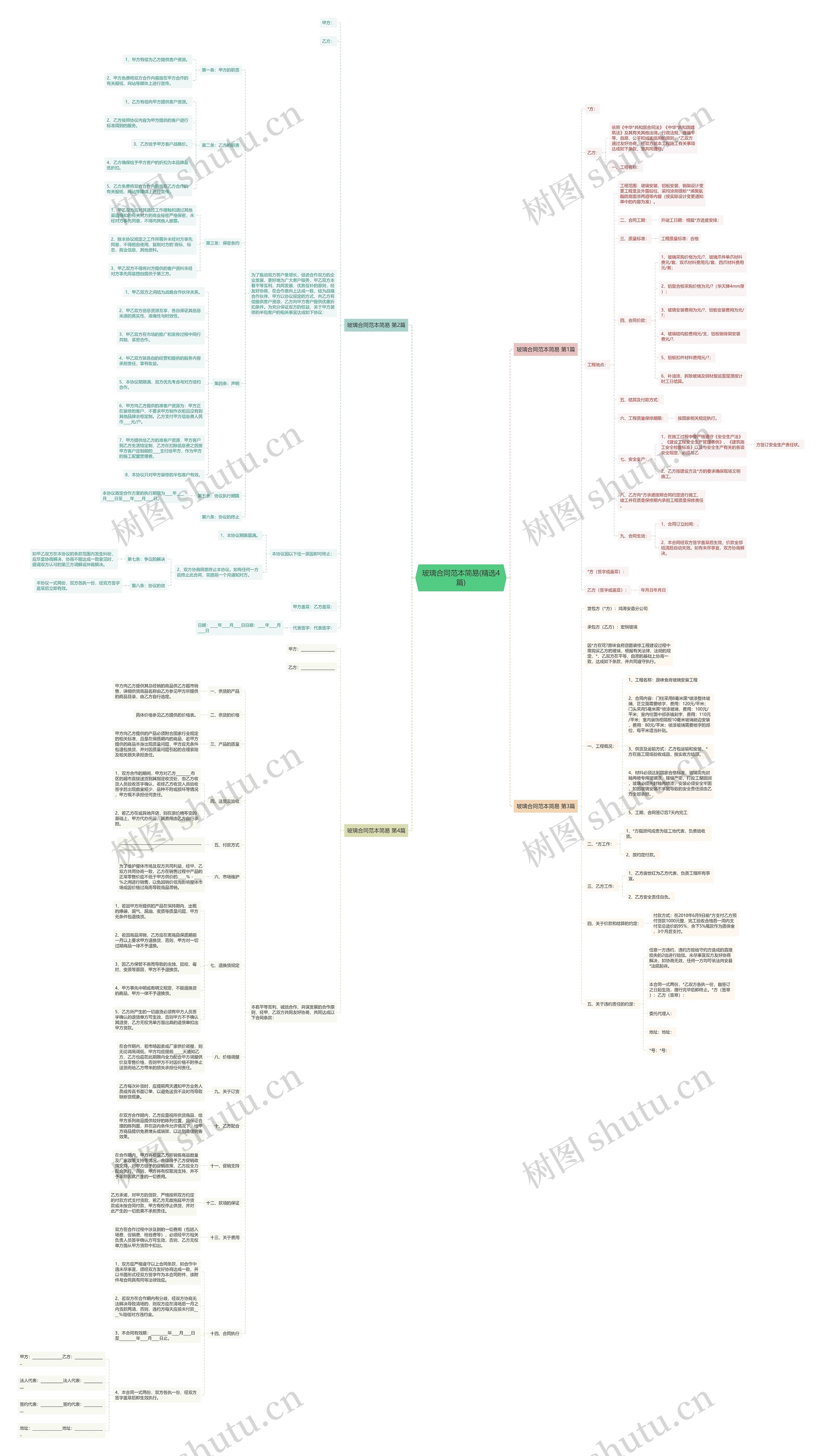 玻璃合同范本简易(精选4篇)思维导图