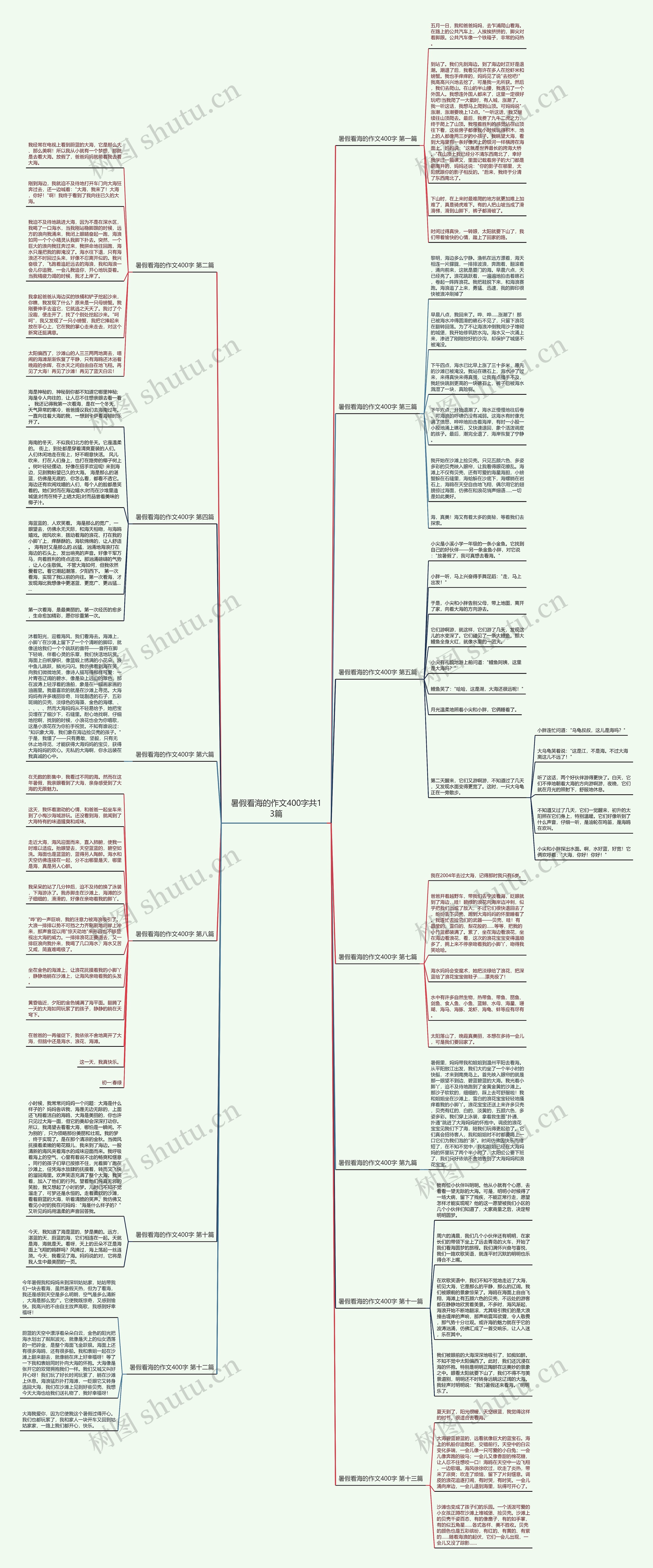 暑假看海的作文400字共13篇思维导图