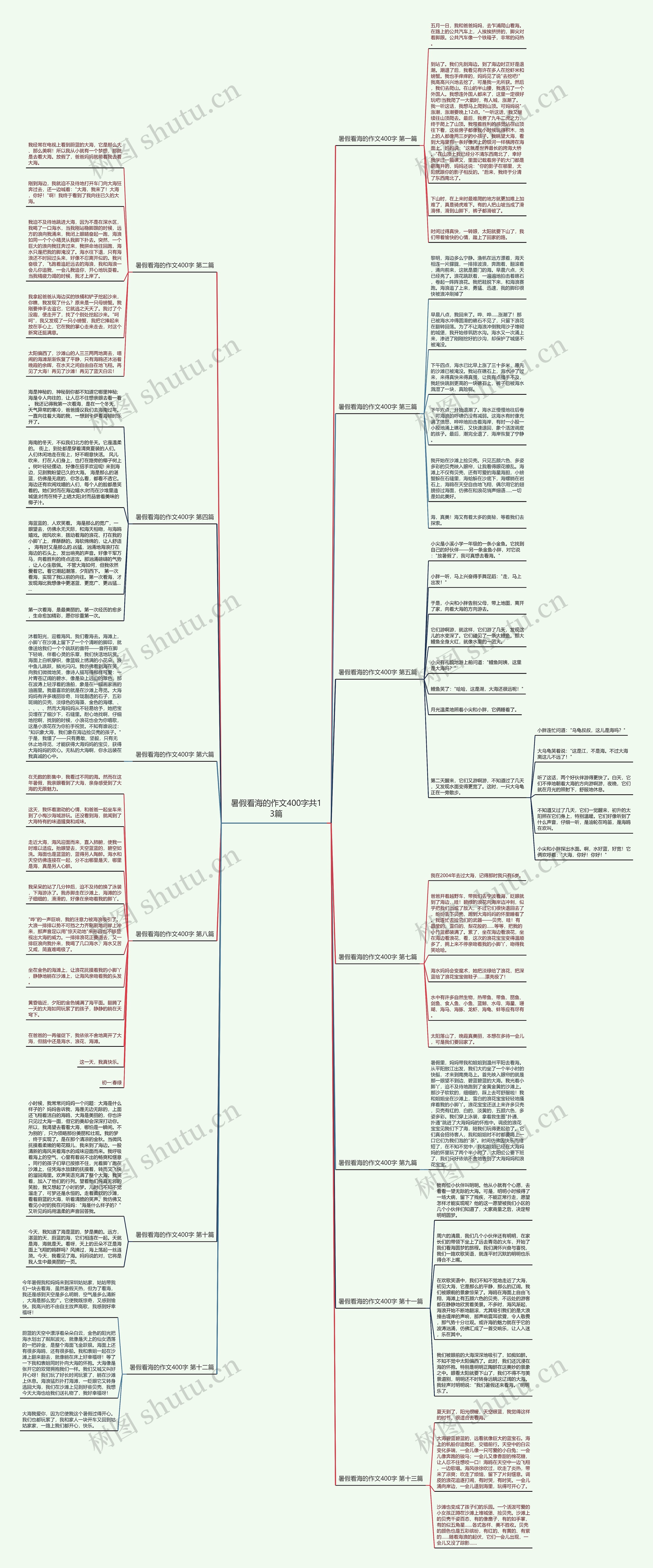 暑假看海的作文400字共13篇 暑假看海的作文400字共13篇