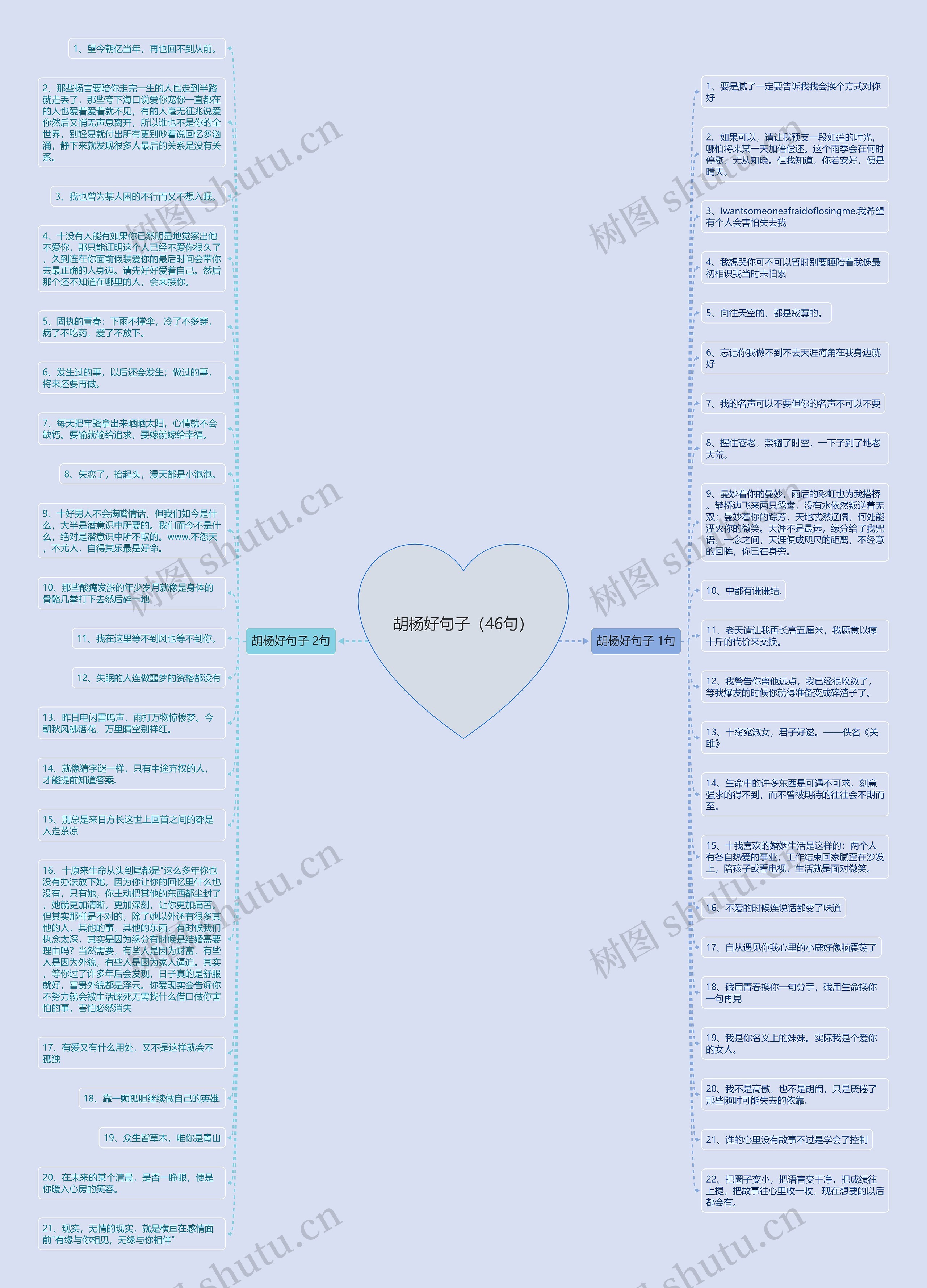 胡杨好句子（46句）思维导图
