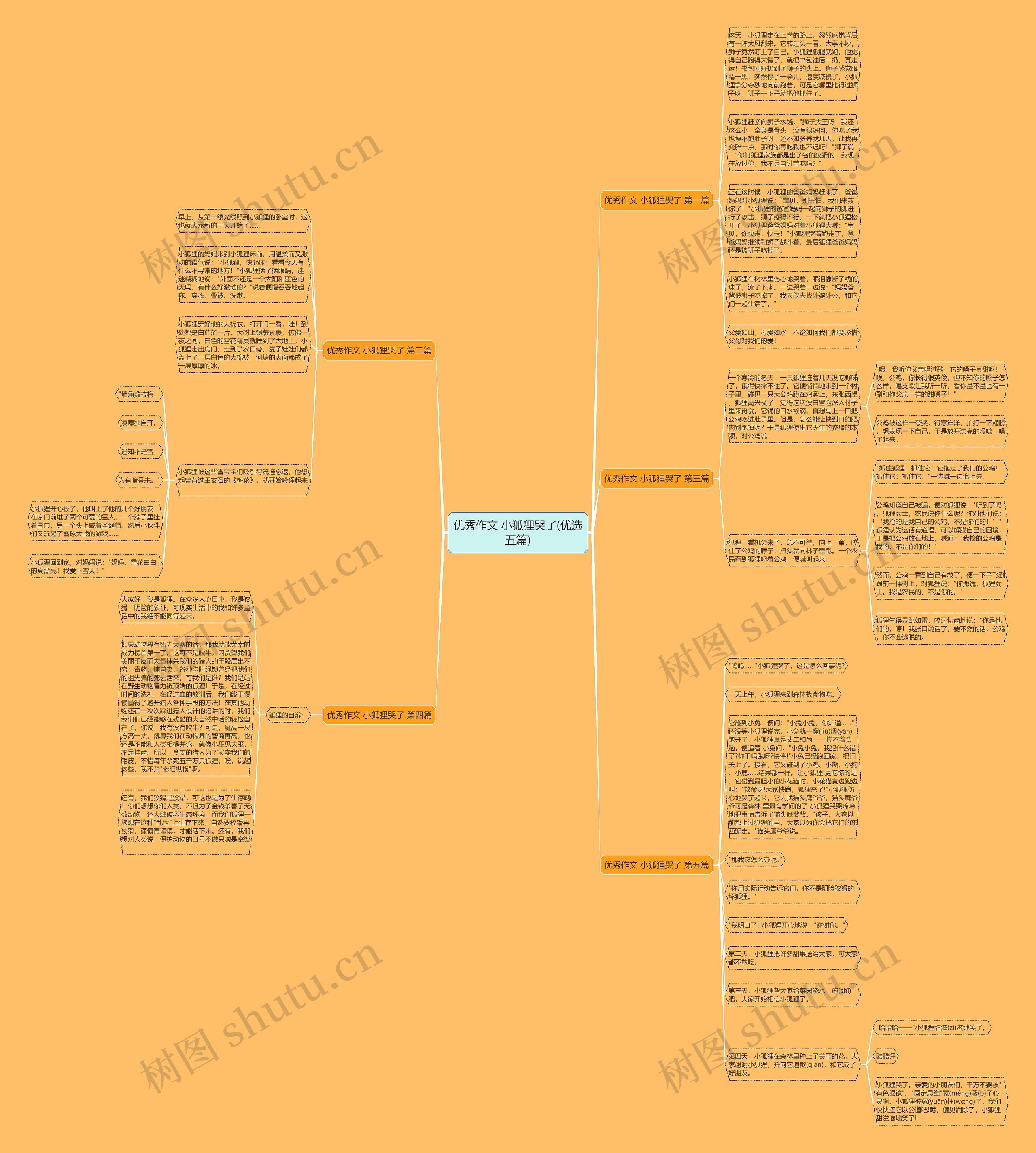 优秀作文 小狐狸哭了(优选五篇)思维导图