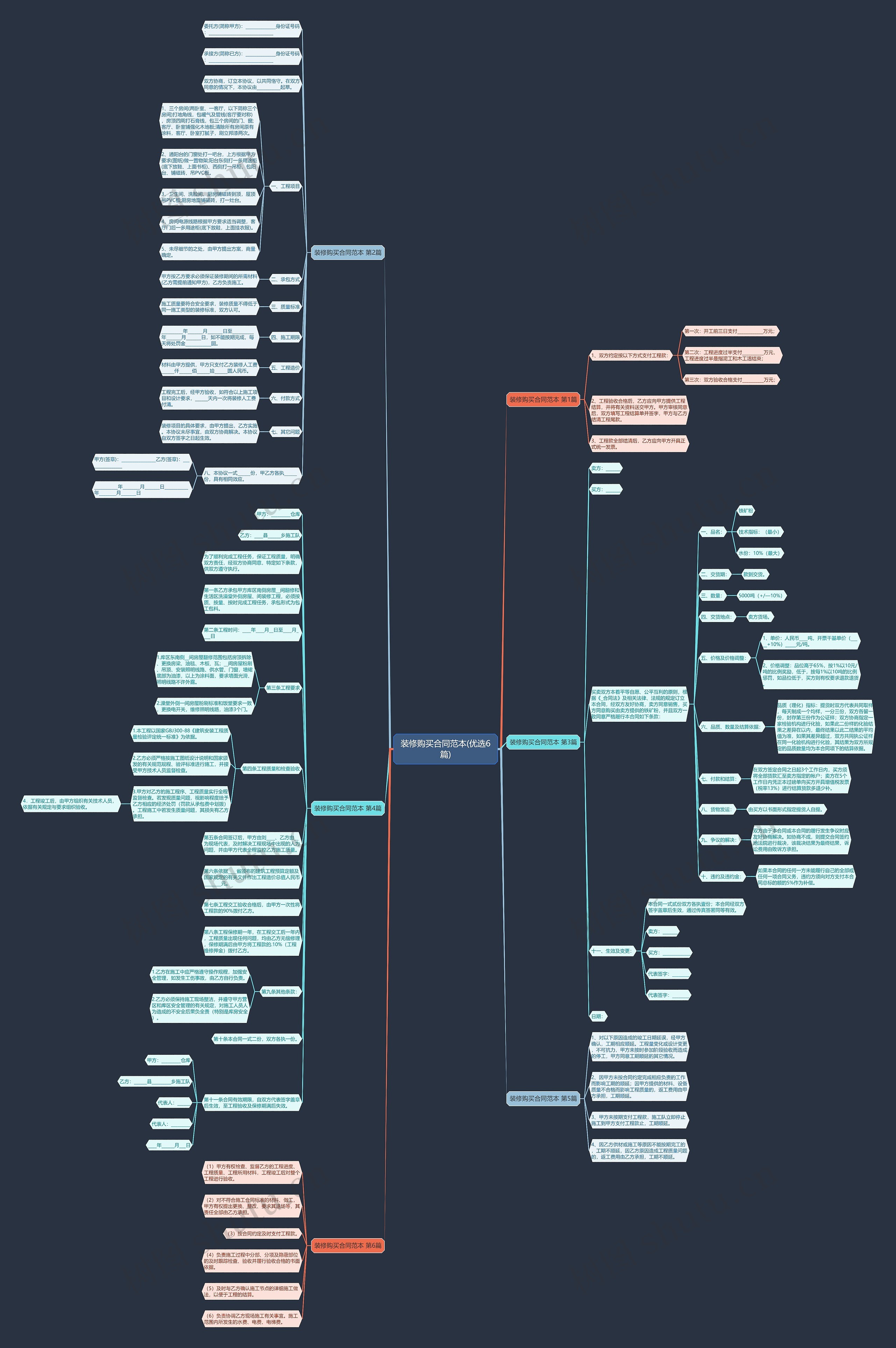 装修购买合同范本(优选6篇)思维导图高清图 装修购买合同范本(优选6篇)思维导图