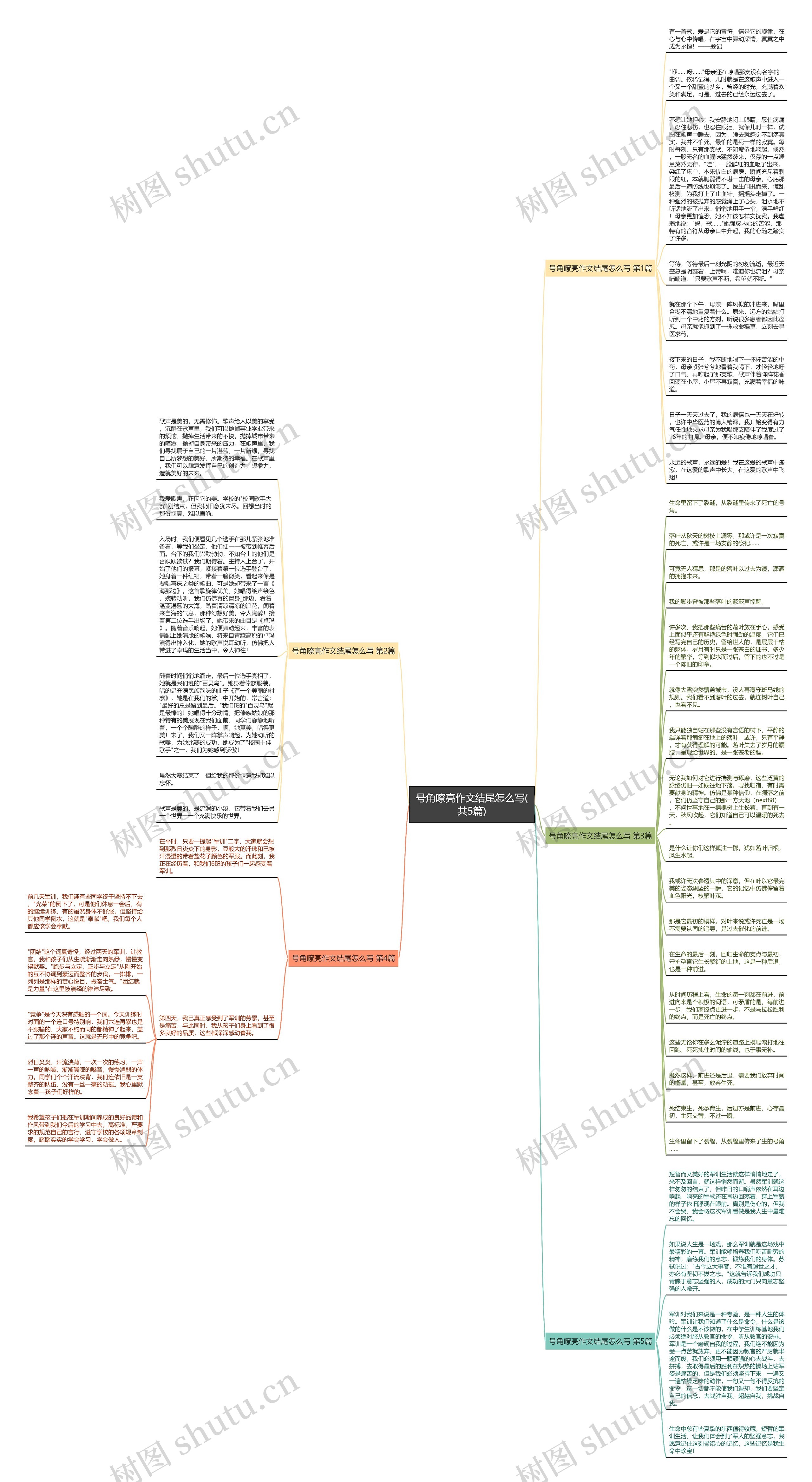 号角嘹亮作文结尾怎么写(共5篇)思维导图