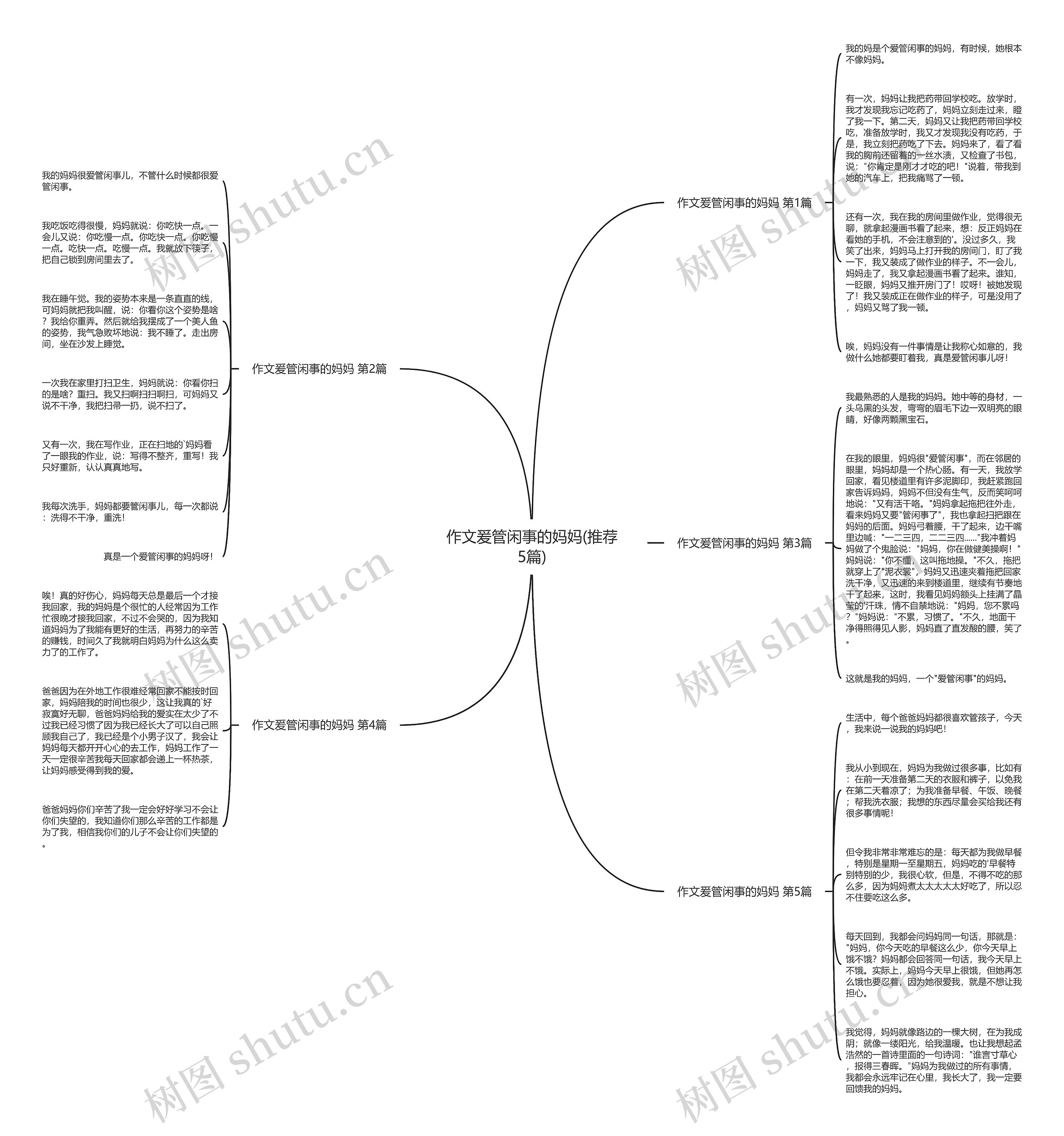 作文爰管闲事的妈妈(推荐5篇)思维导图