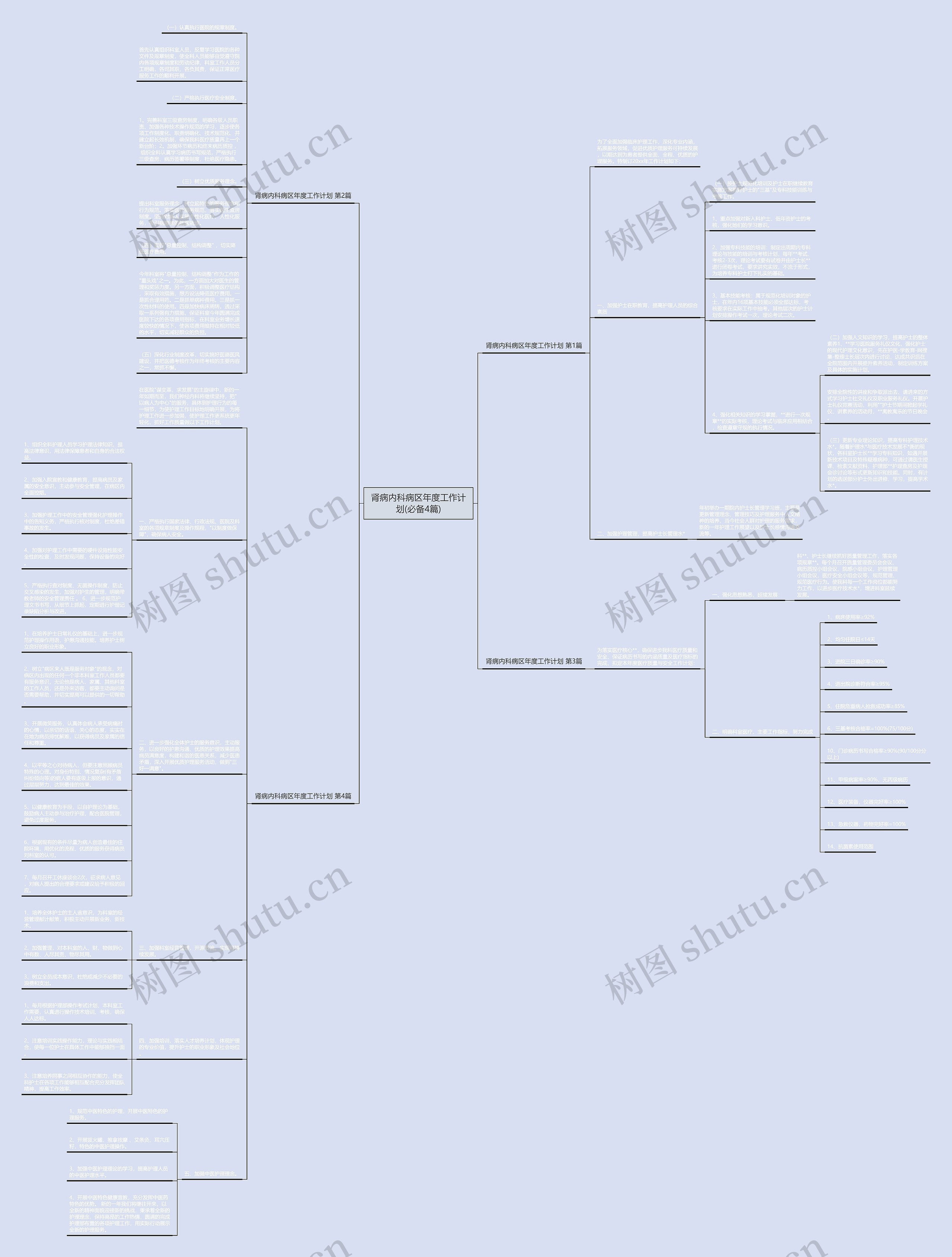 肾病内科病区年度工作计划(必备4篇)思维导图
