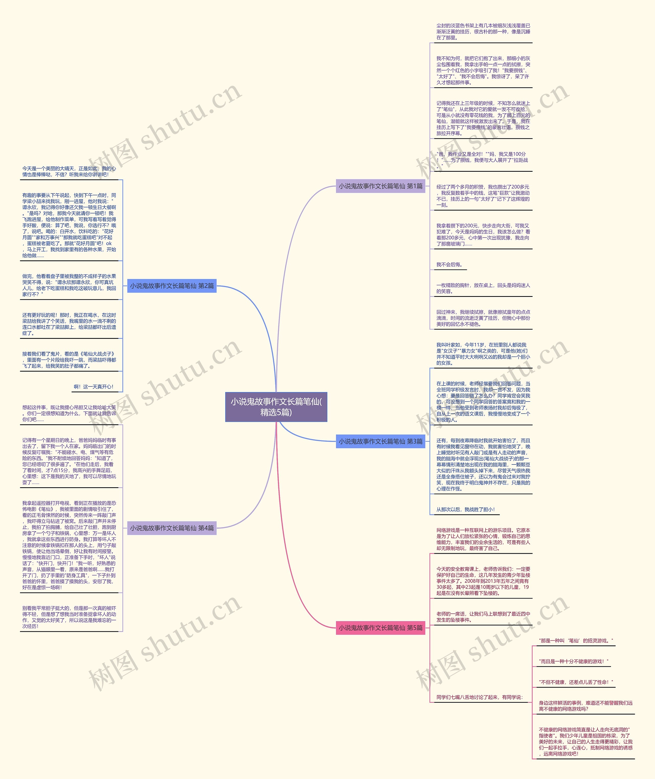 小说鬼故事作文长篇笔仙(精选5篇)思维导图
