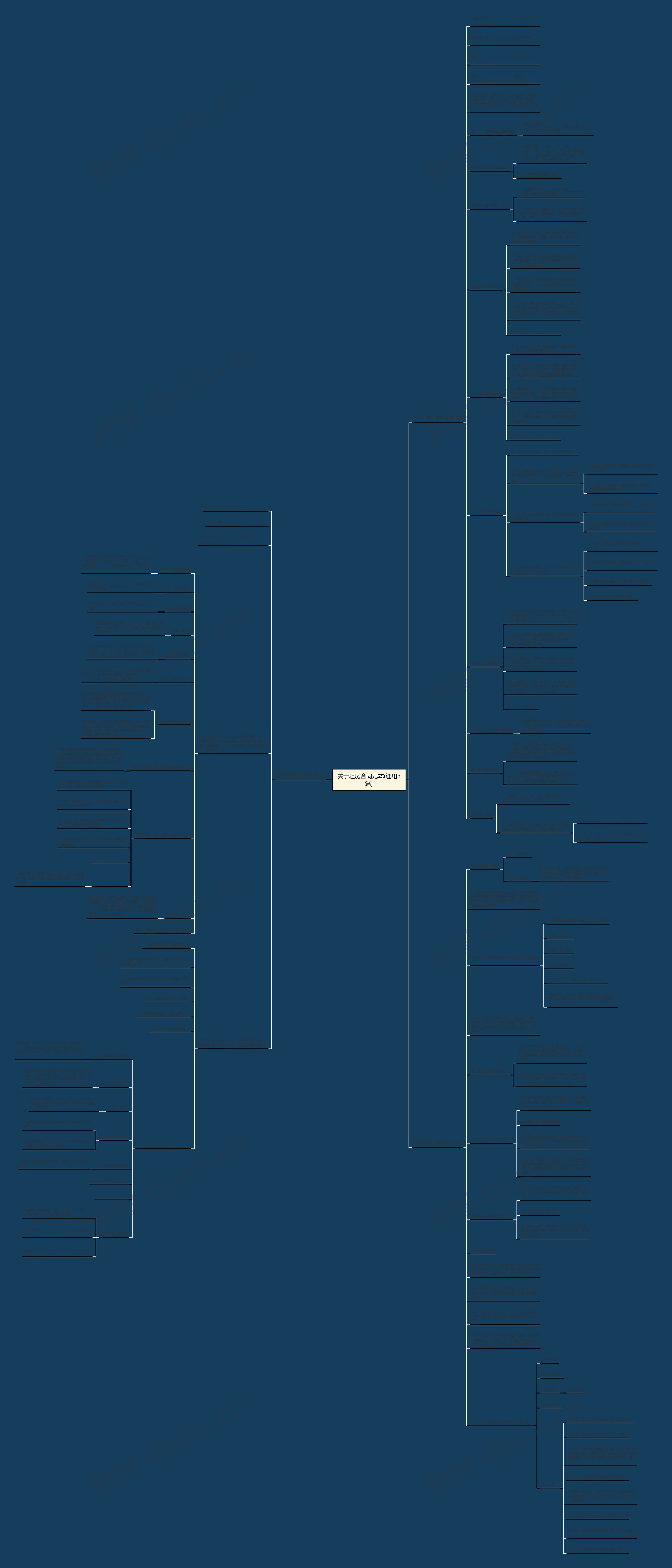 关于租房合同范本(通用3篇)思维导图