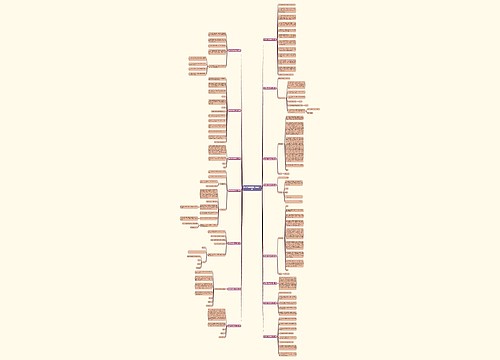 教师聘书模板范文(精选15篇)思维导图