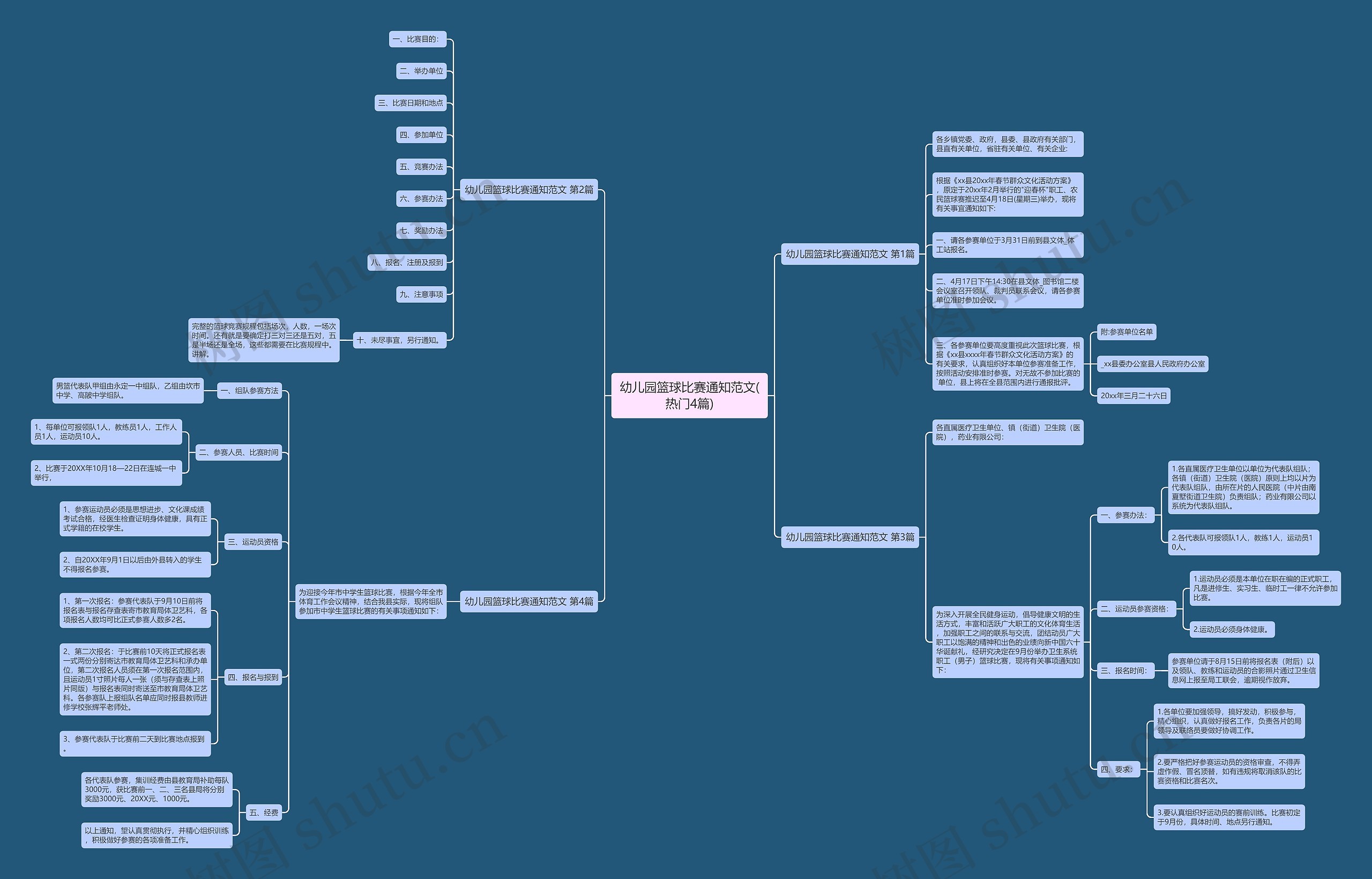 幼儿园篮球比赛通知范文(热门4篇)思维导图