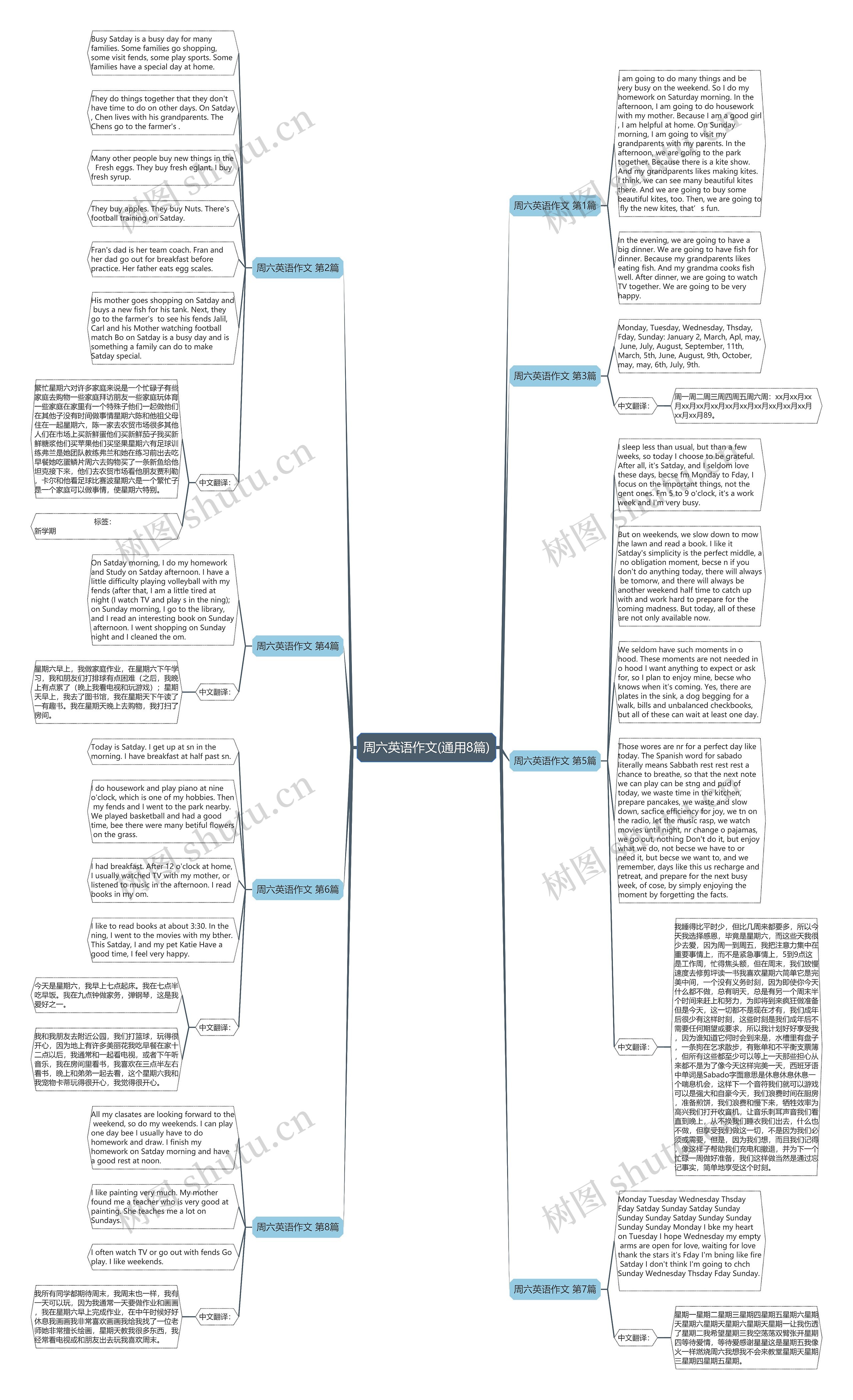 周六英语作文(通用8篇)思维导图