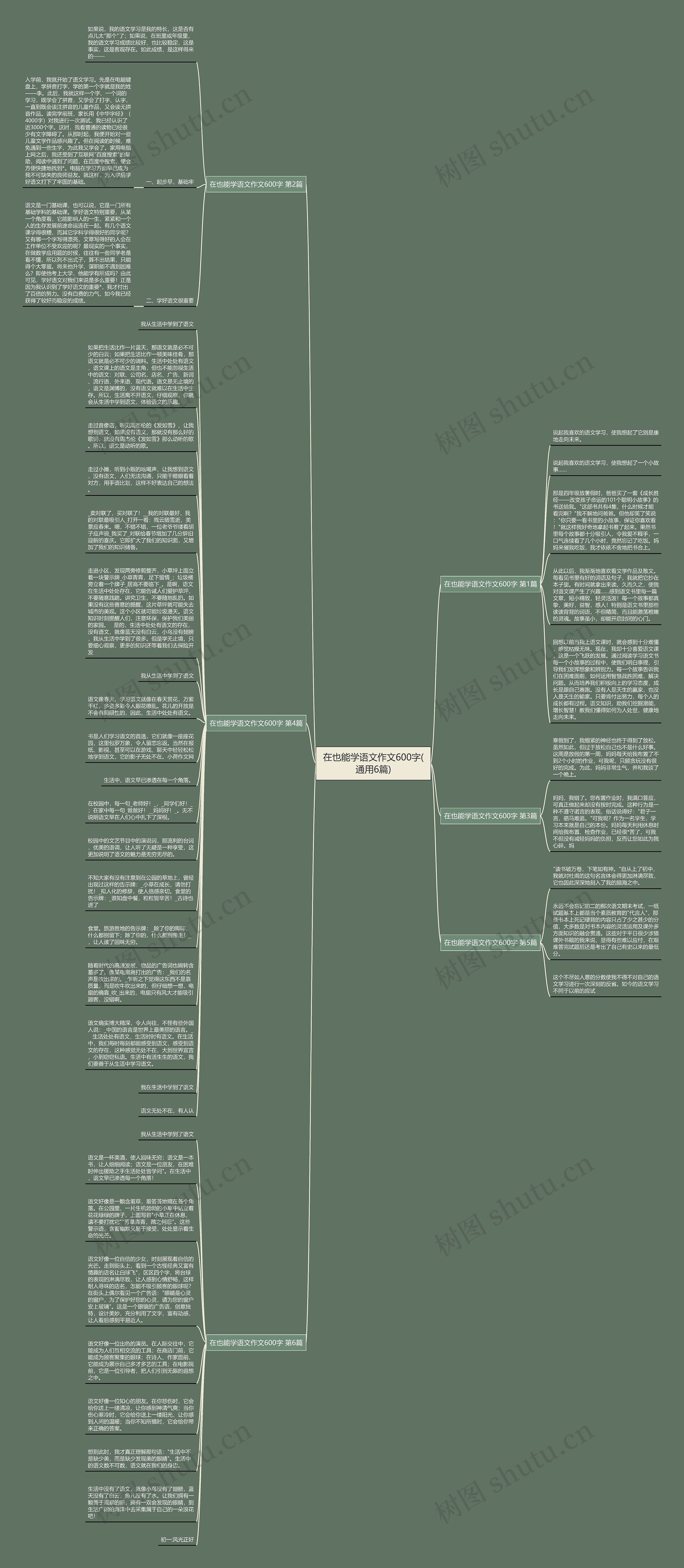 在也能学语文作文600字(通用6篇)思维导图