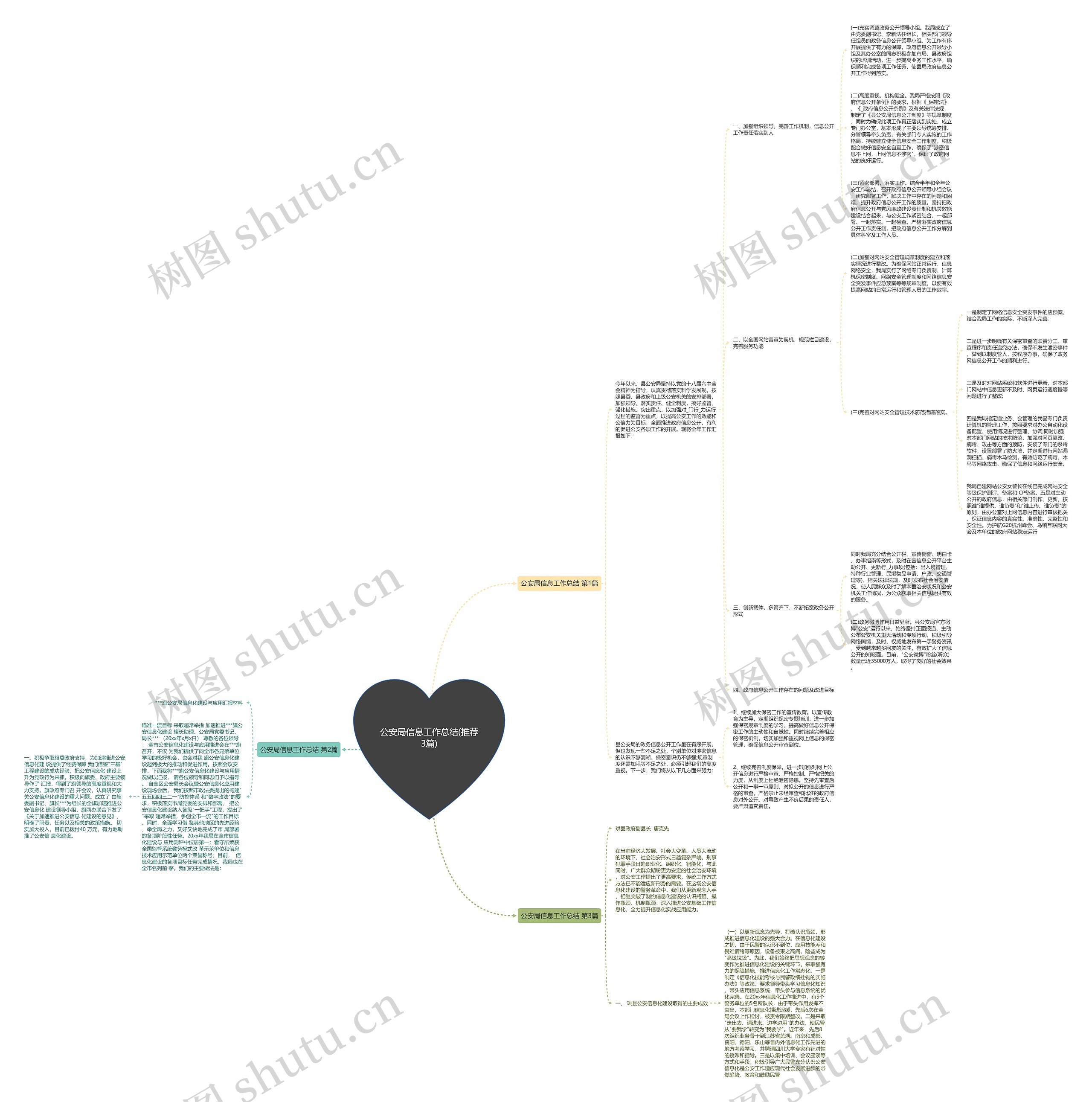 公安局信息工作总结(推荐3篇)思维导图