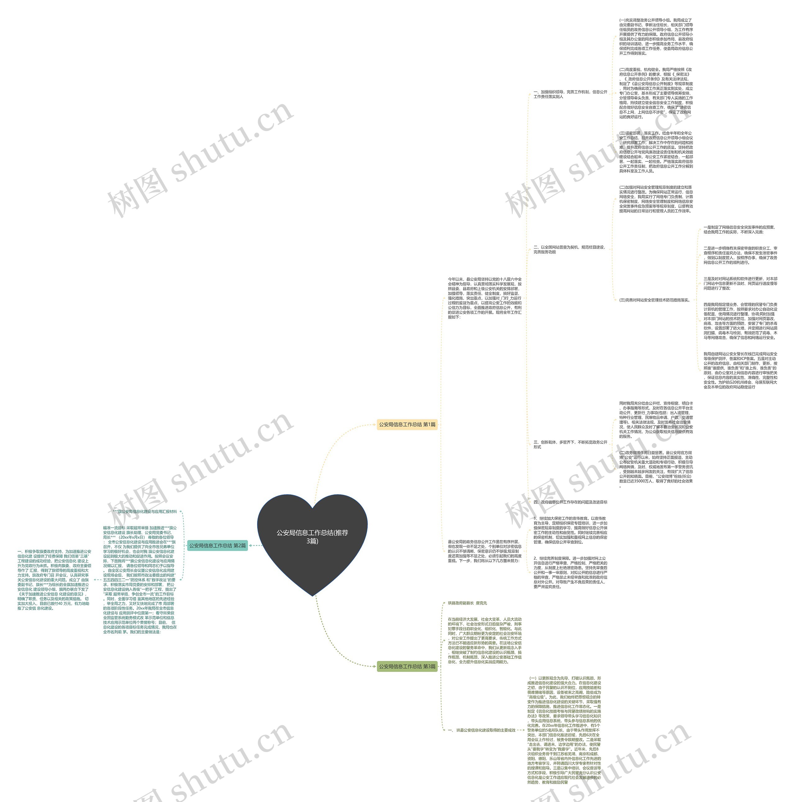 公安局信息工作总结(推荐3篇) 公安局信息工作总结(推荐3篇)