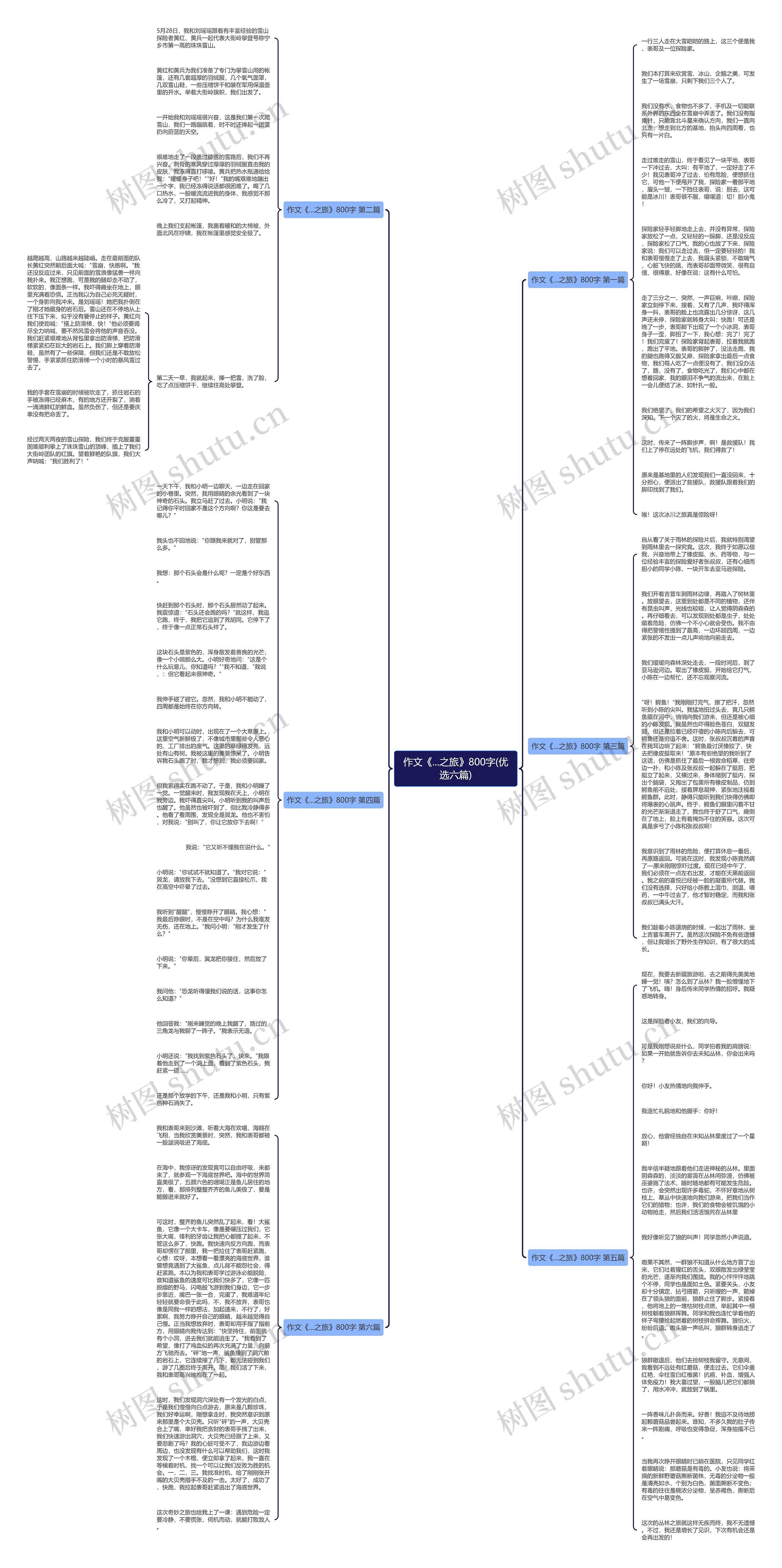 作文《...之旅》800字(优选六篇)思维导图