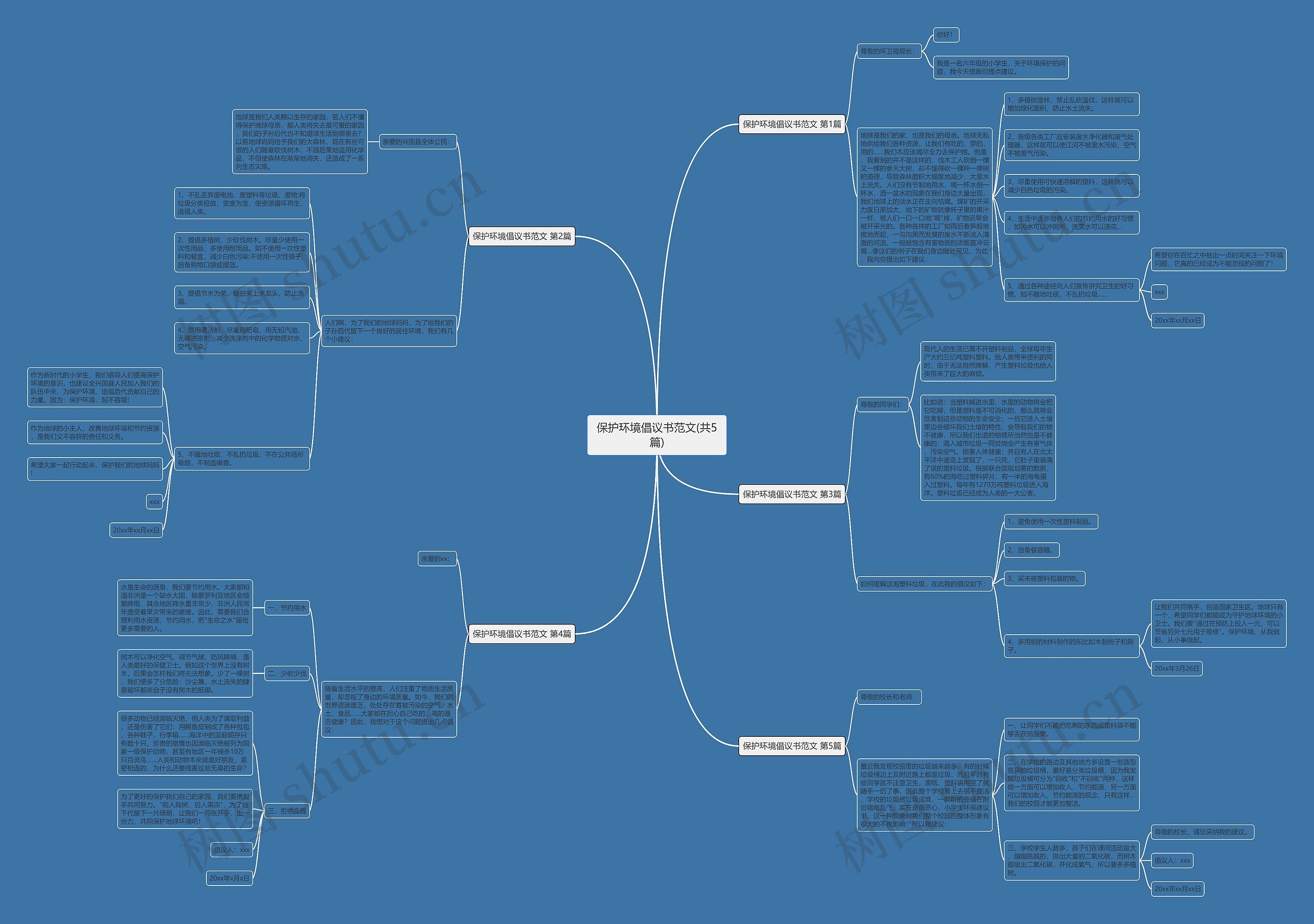 保护环境倡议书范文(共5篇)思维导图