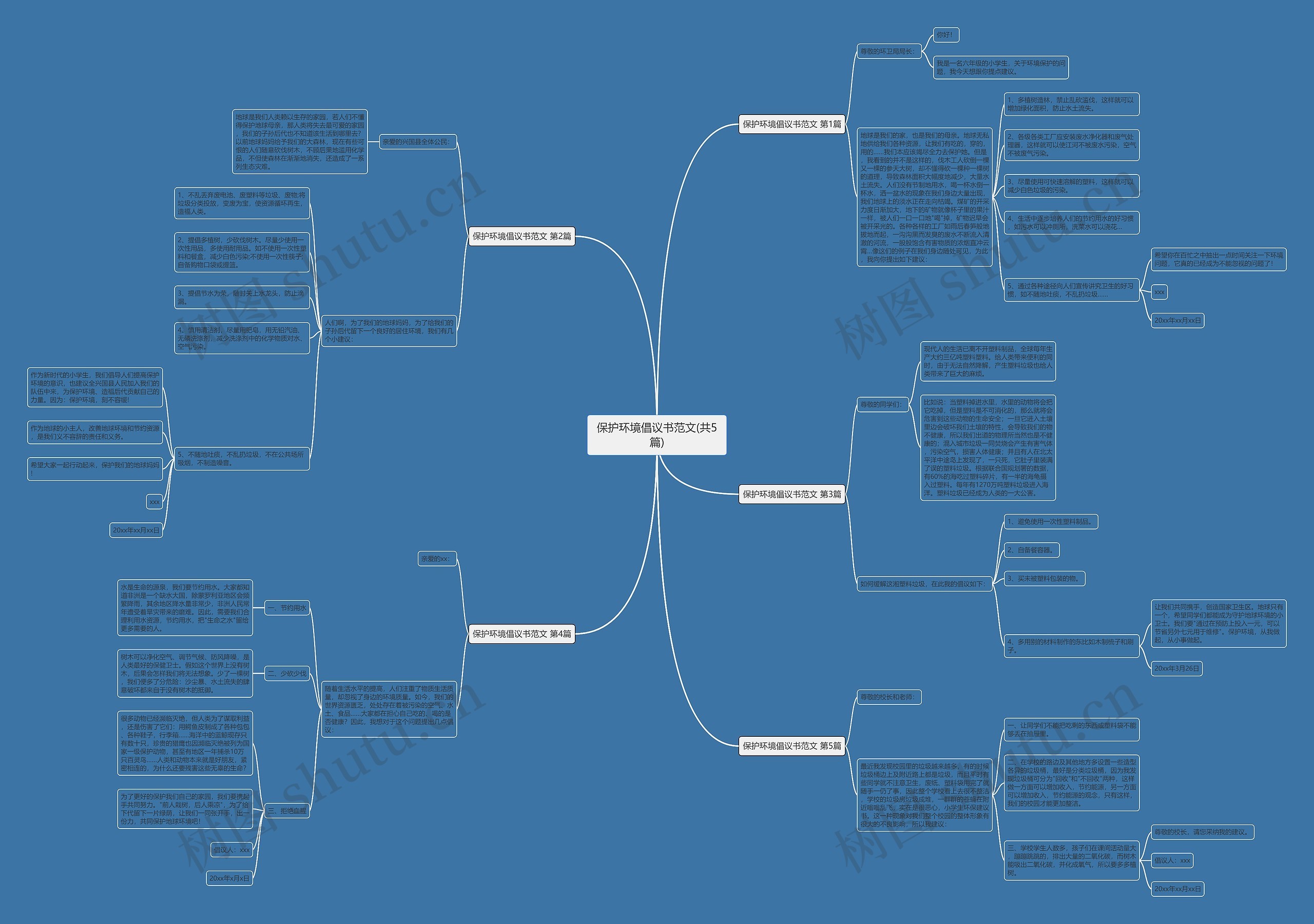 保护环境倡议书范文(共5篇) 保护环境倡议书范文(共5篇)