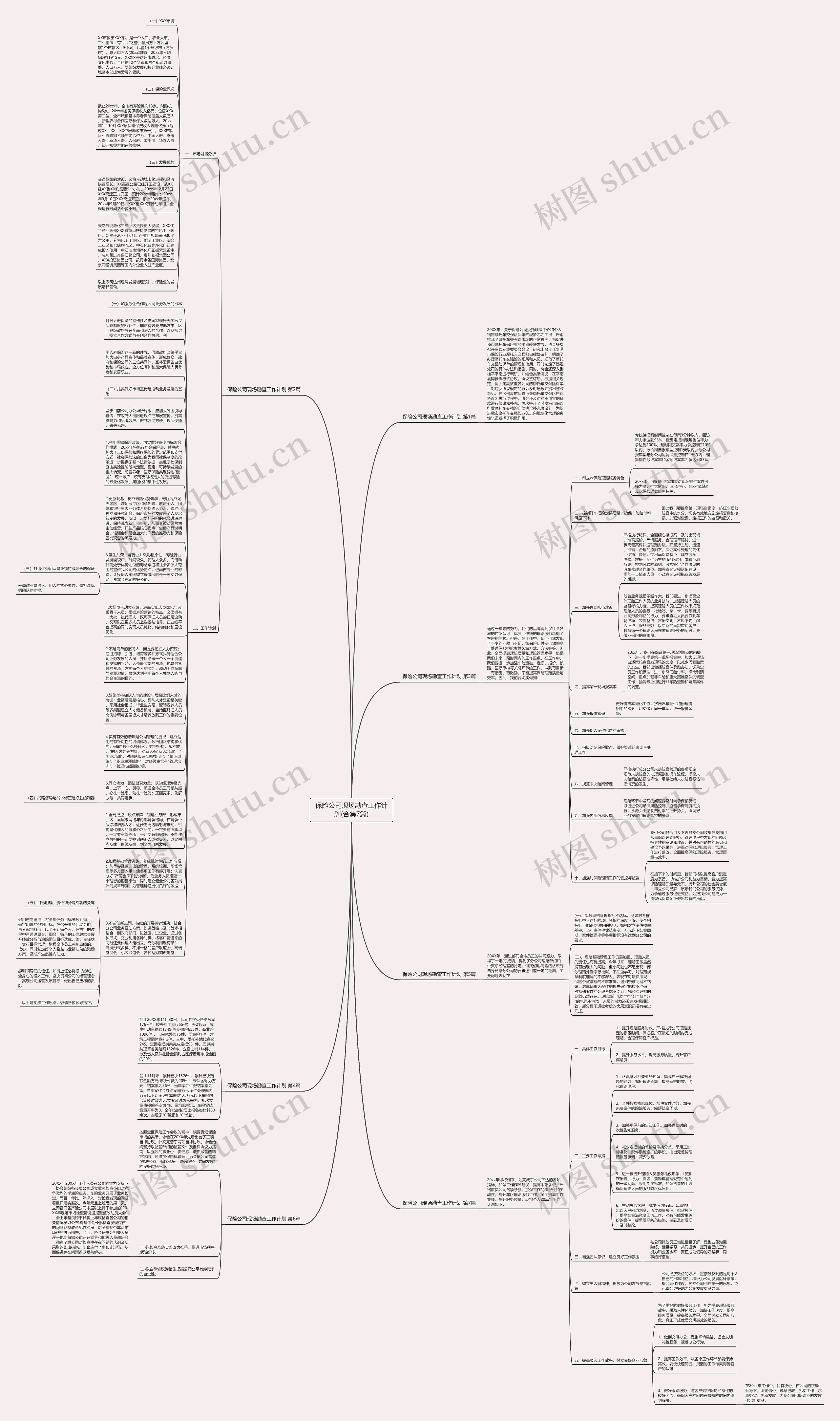 保险公司现场勘查工作计划(合集7篇)思维导图