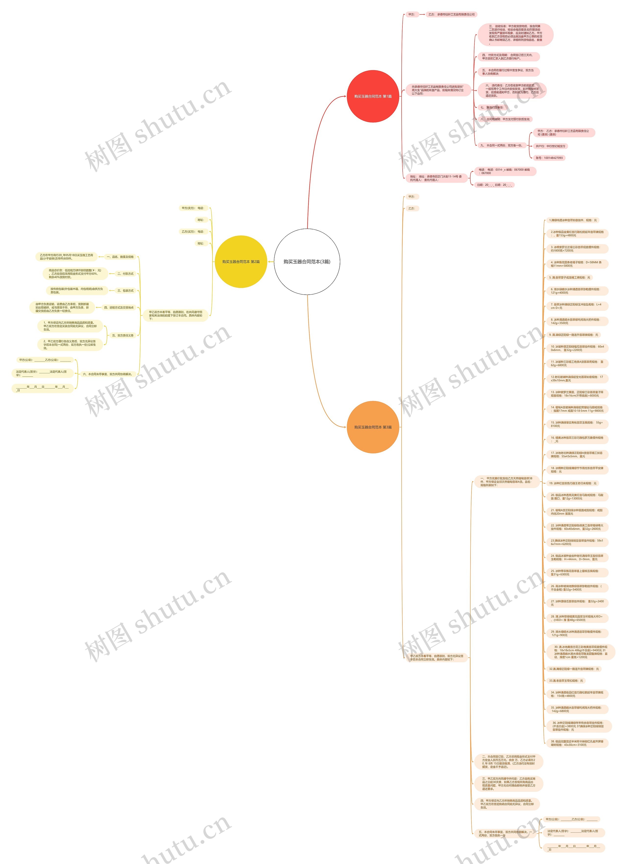 购买玉器合同范本(3篇)思维导图