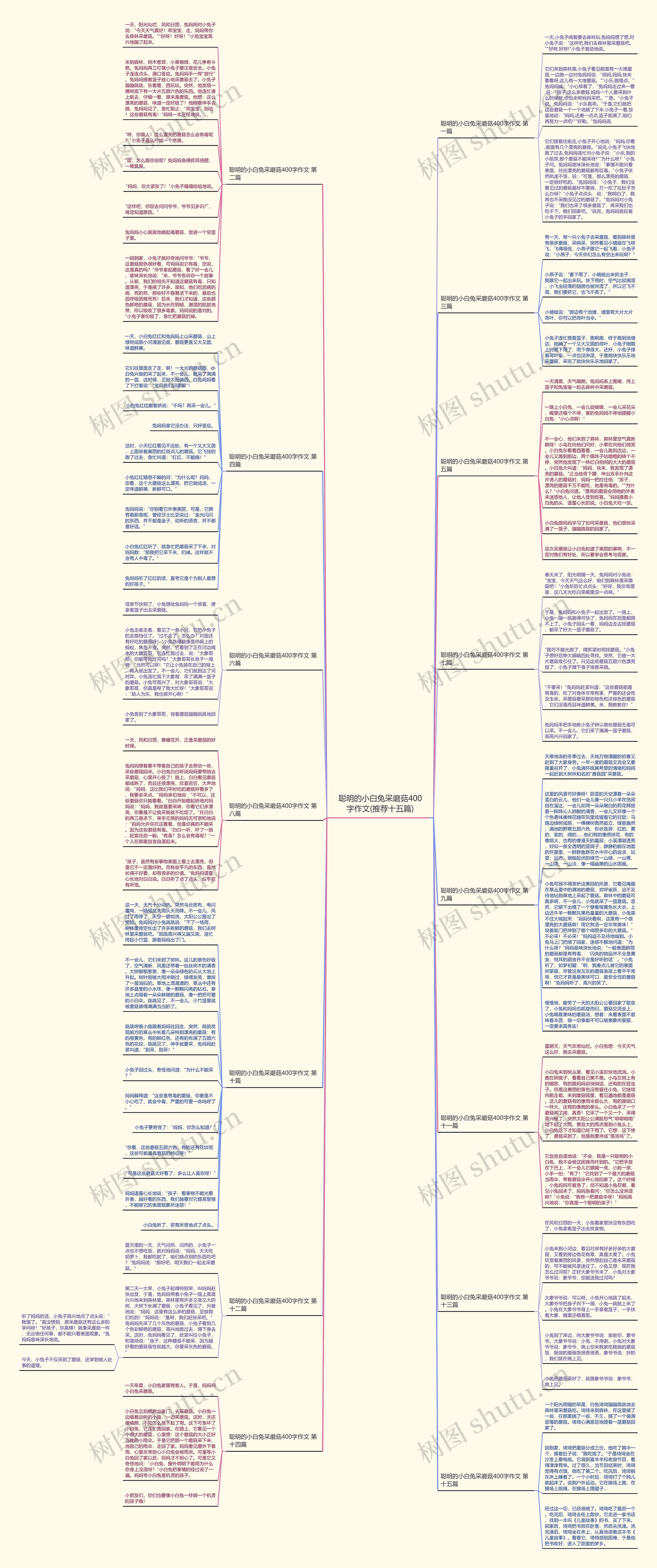 聪明的小白兔采磨菇400字作文(推荐十五篇)思维导图