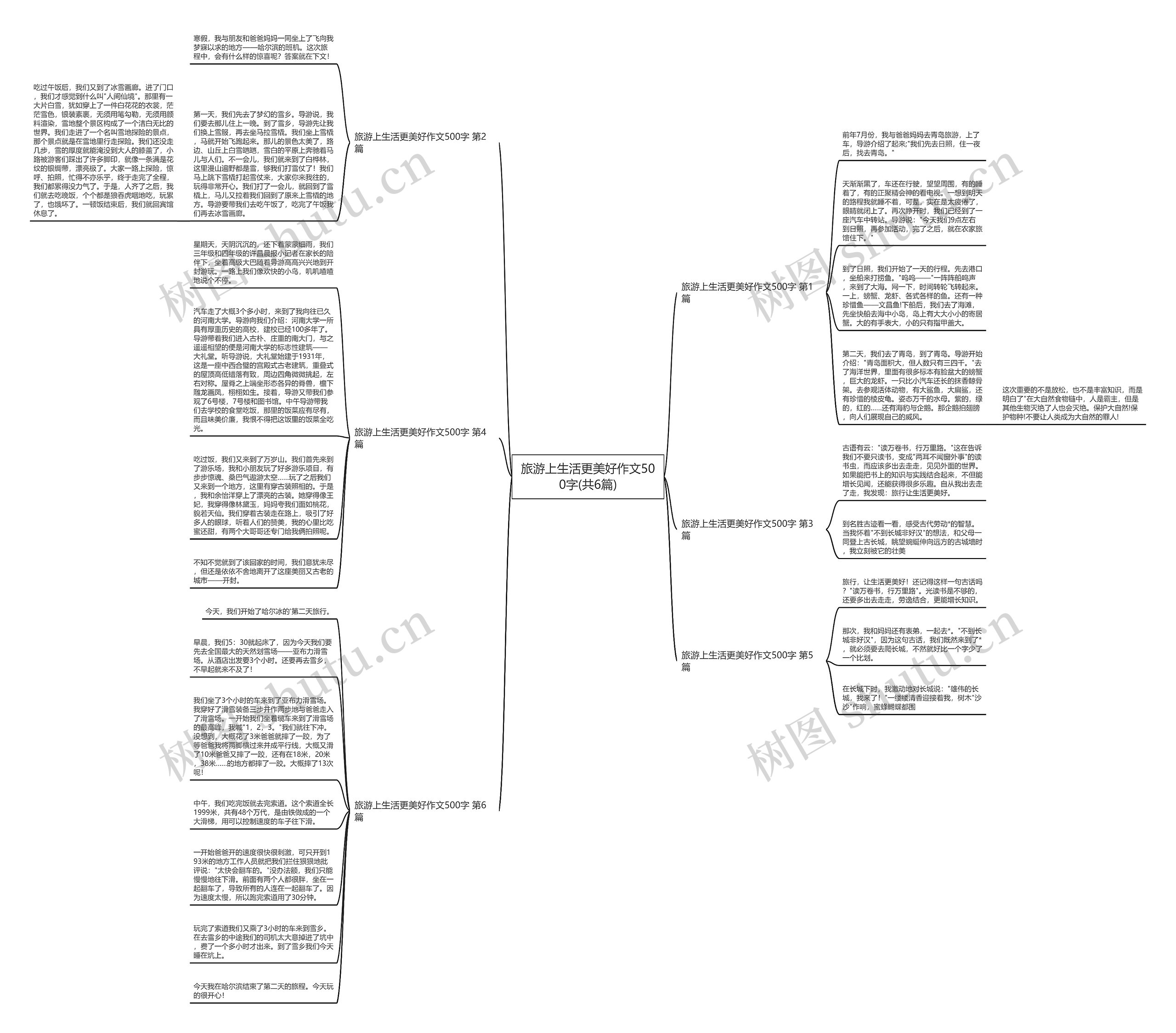 旅游上生活更美好作文500字(共6篇)