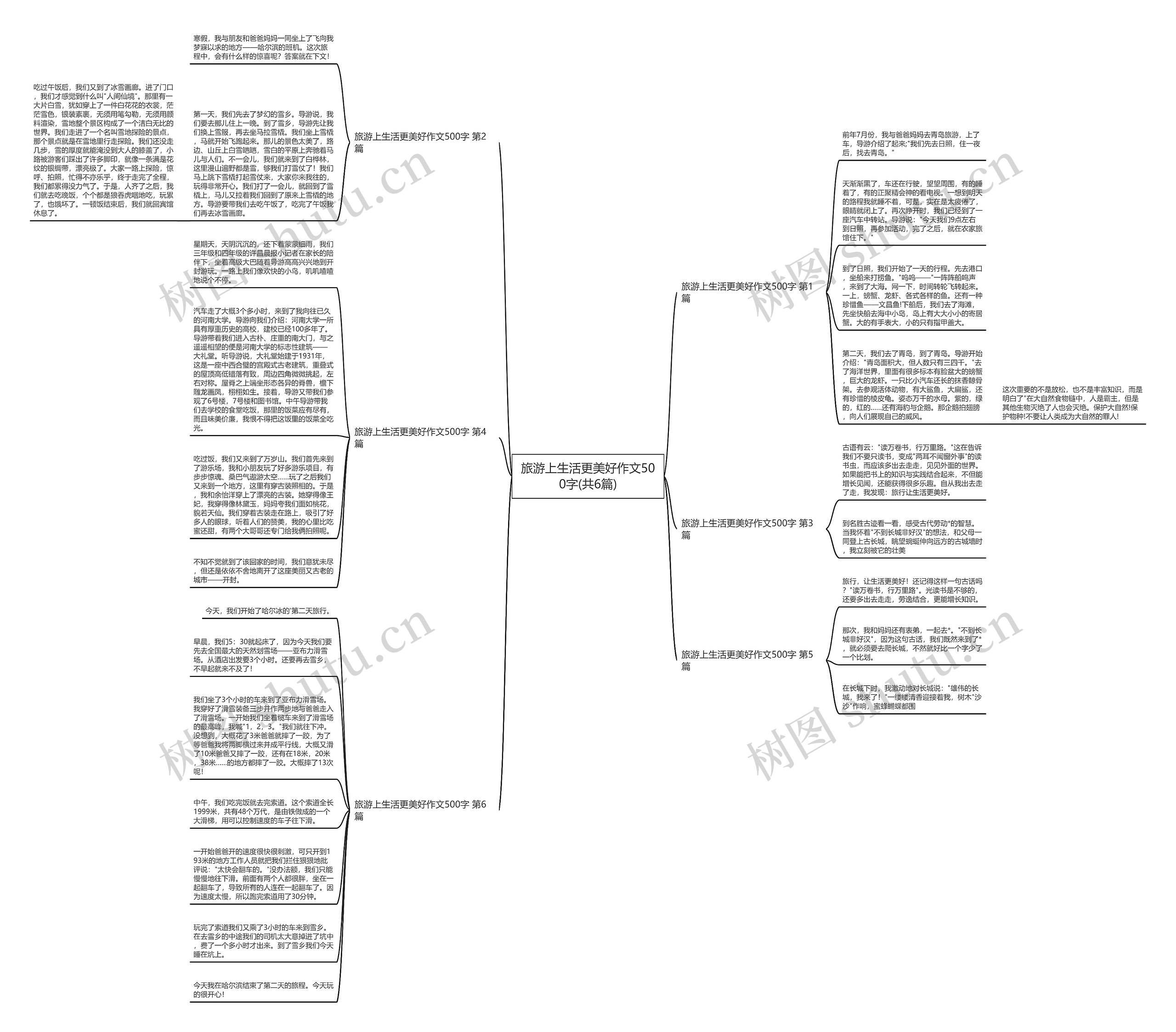 旅游上生活更美好作文500字(共6篇) 旅游上生活更美好作文500字(共6篇)