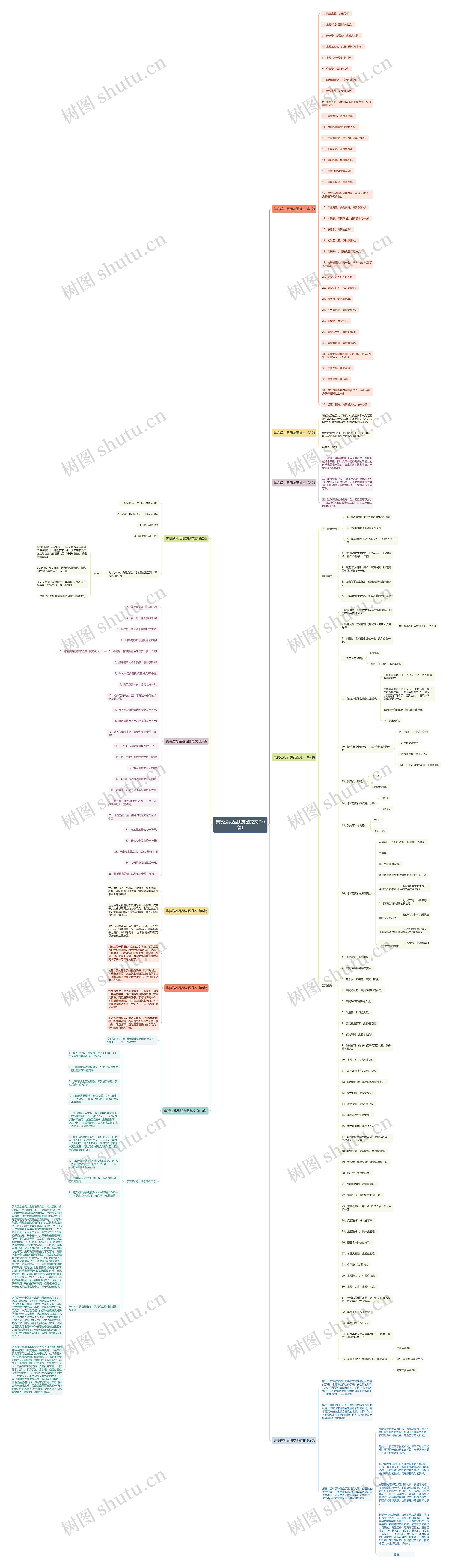集赞送礼品朋友圈范文(10篇)思维导图