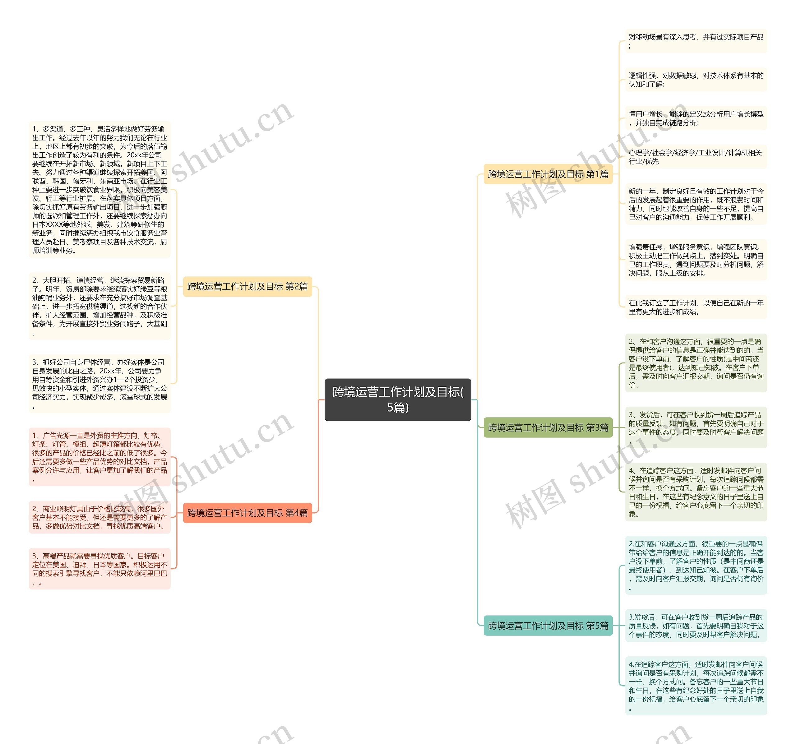 跨境运营工作计划及目标(5篇) 跨境运营工作计划及目标(5篇)