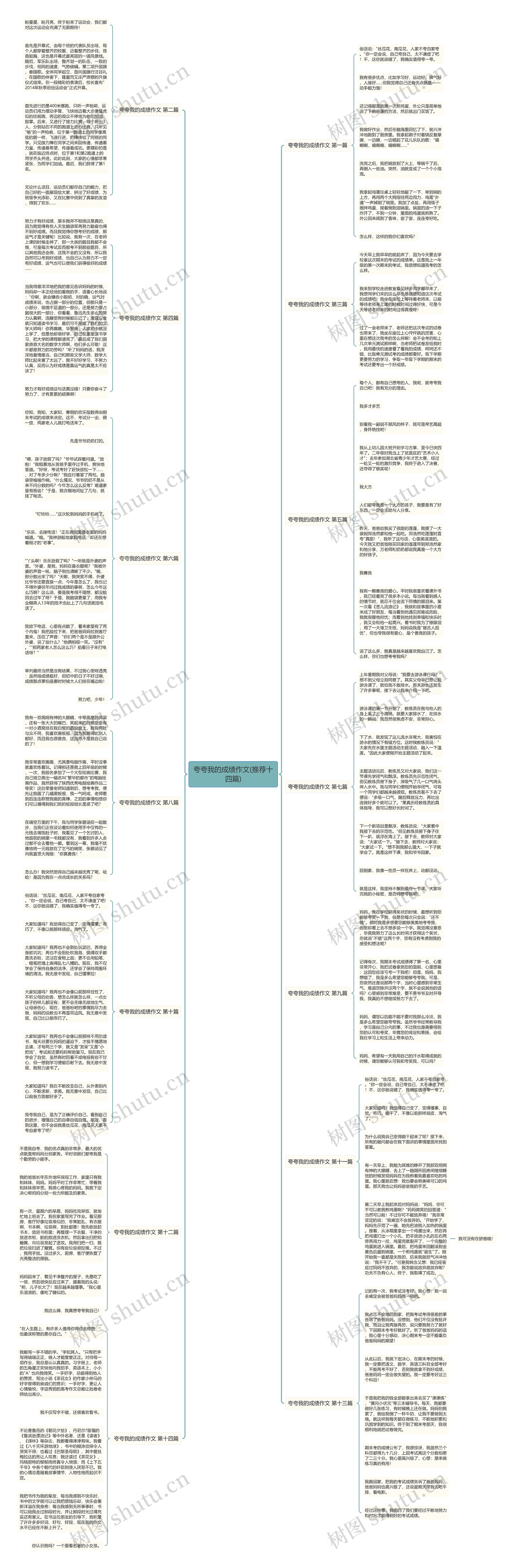 夸夸我的成绩作文(推荐十四篇)思维导图