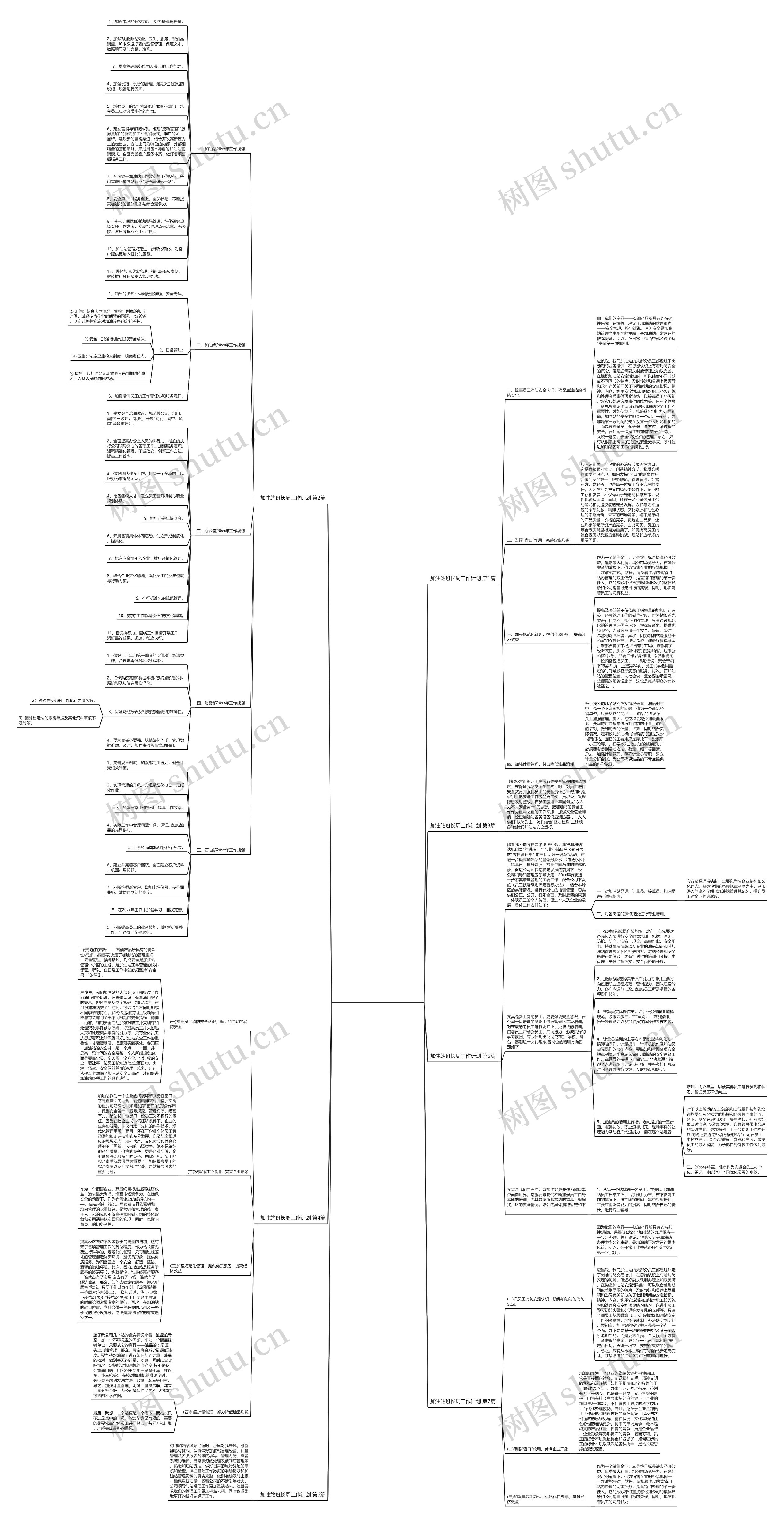 加油站班长周工作计划(汇总7篇)思维导图