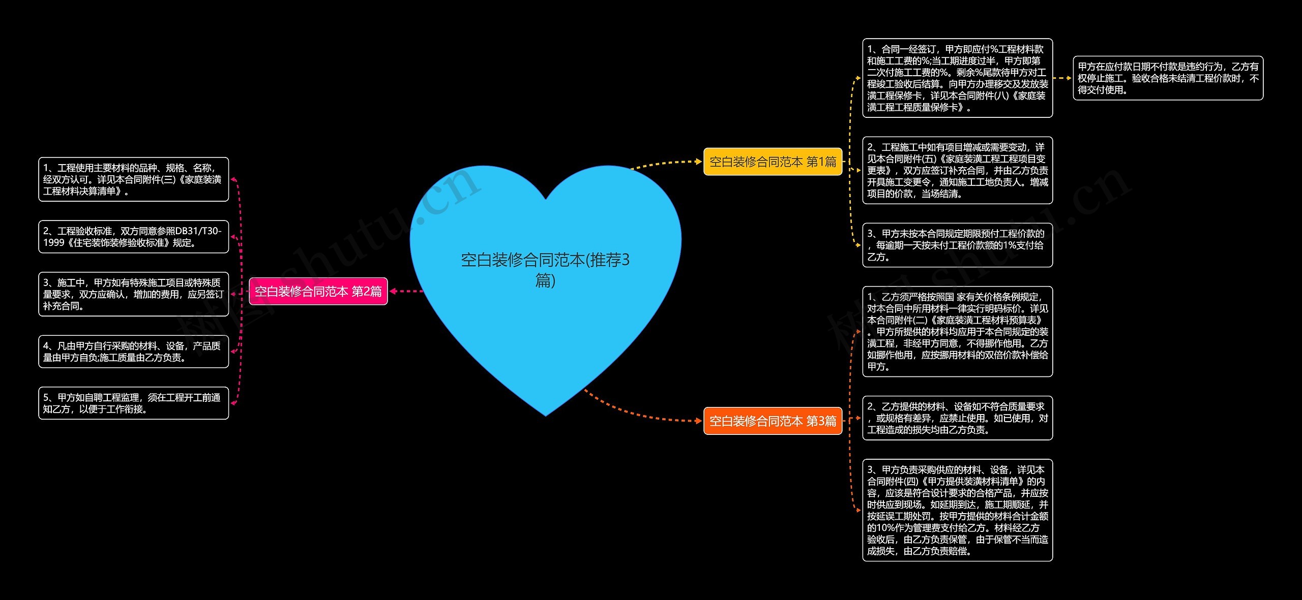 空白装修合同范本(推荐3篇) 空白装修合同范本(推荐3篇)