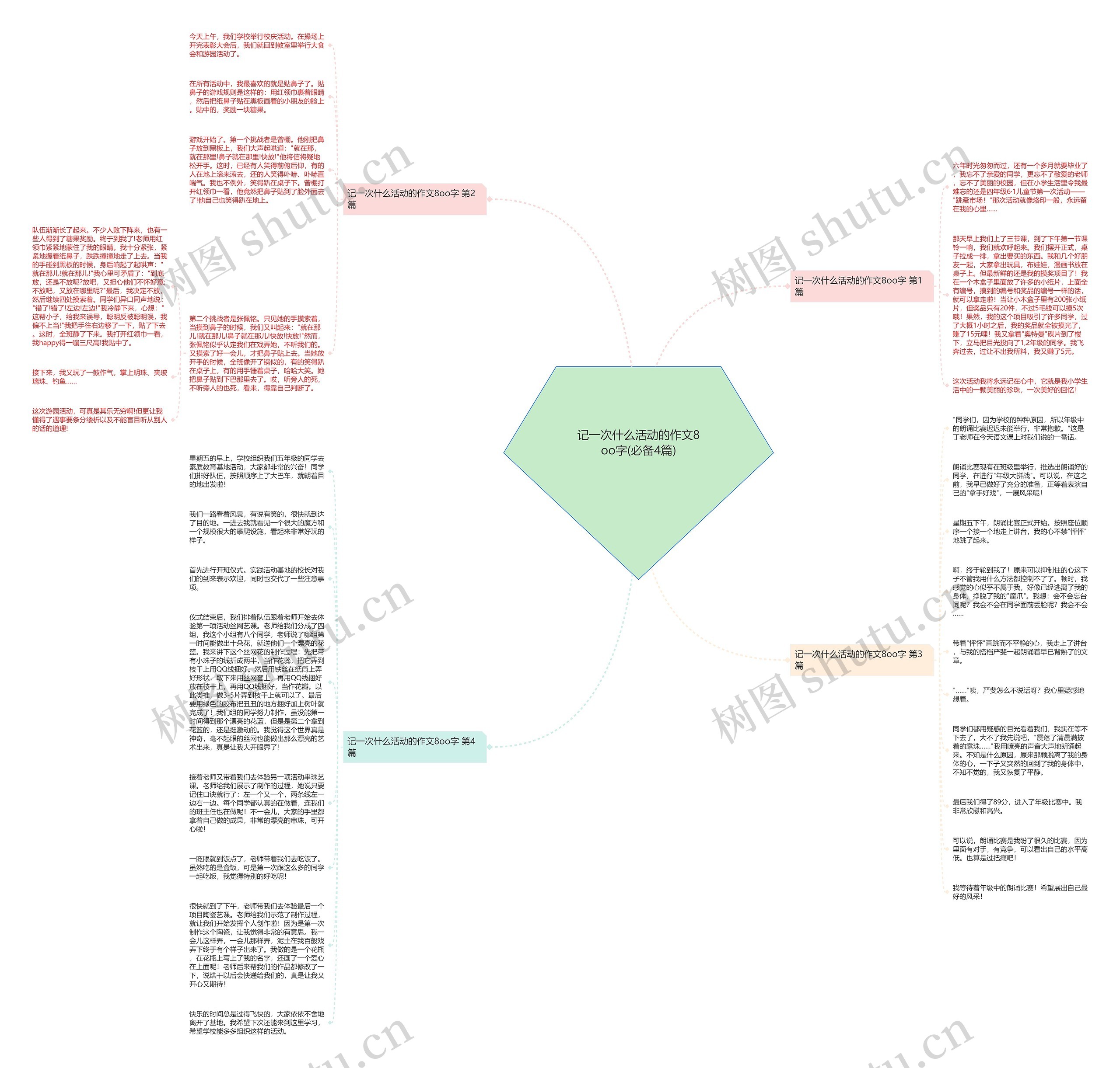 记一次什么活动的作文8oo字(必备4篇)思维导图