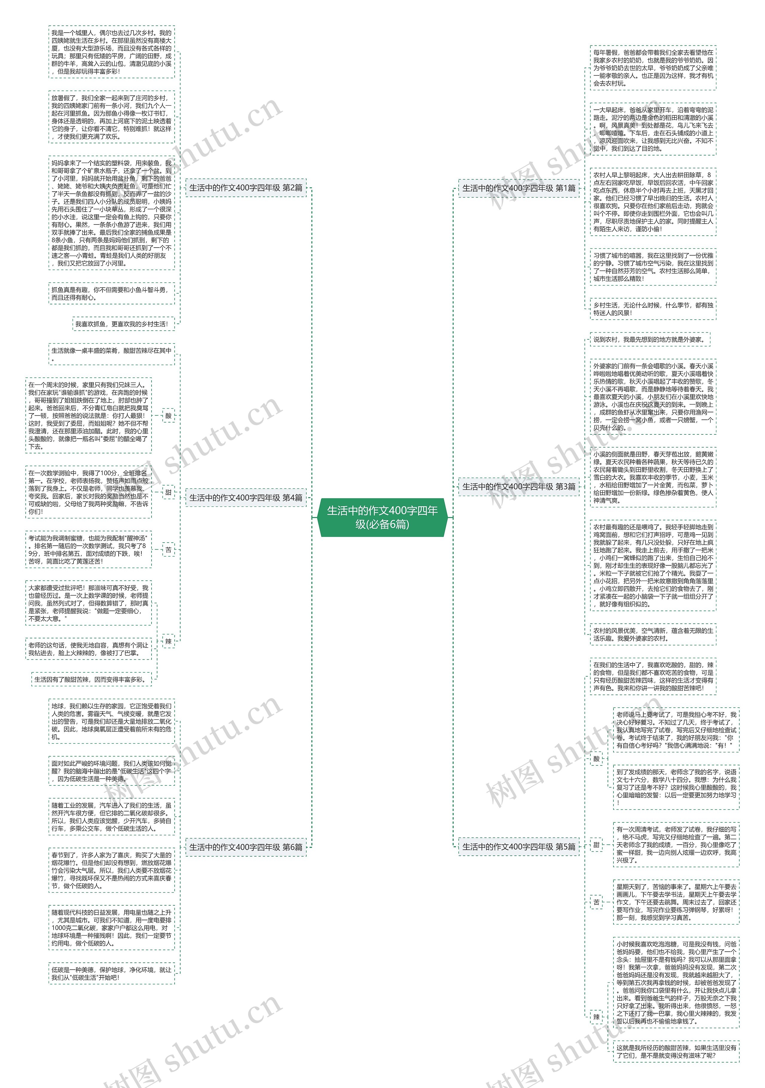 生活中的作文400字四年级(必备6篇)思维导图
