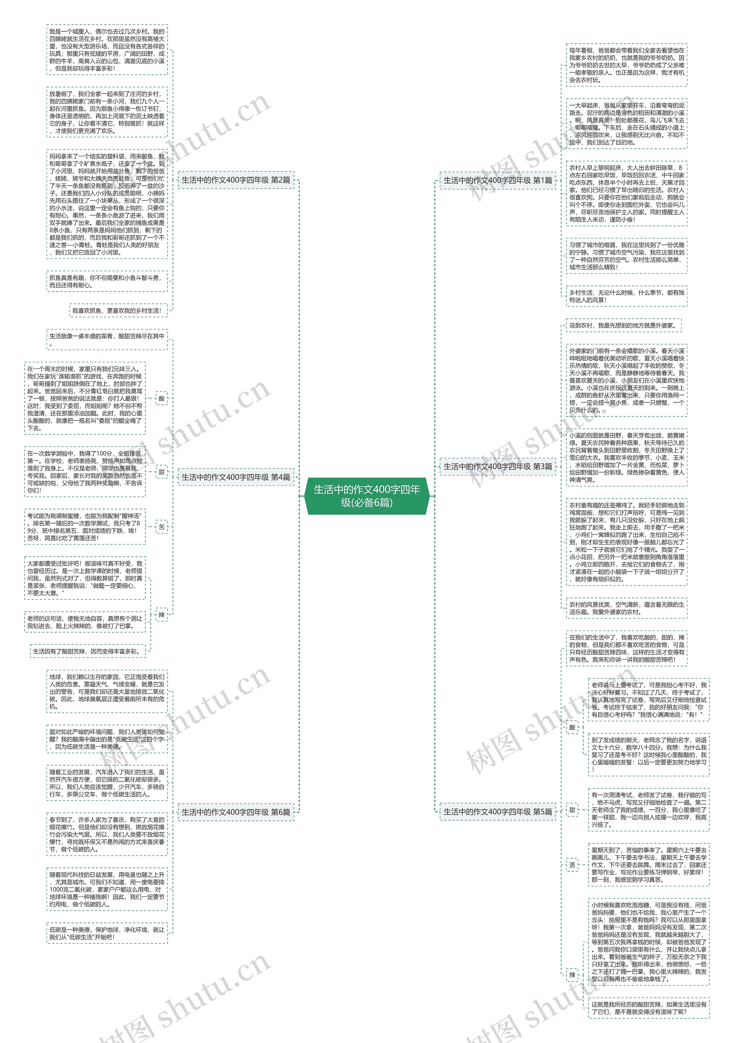 生活中的作文400字四年级(必备6篇) 生活中的作文400字四年级(必备6篇)